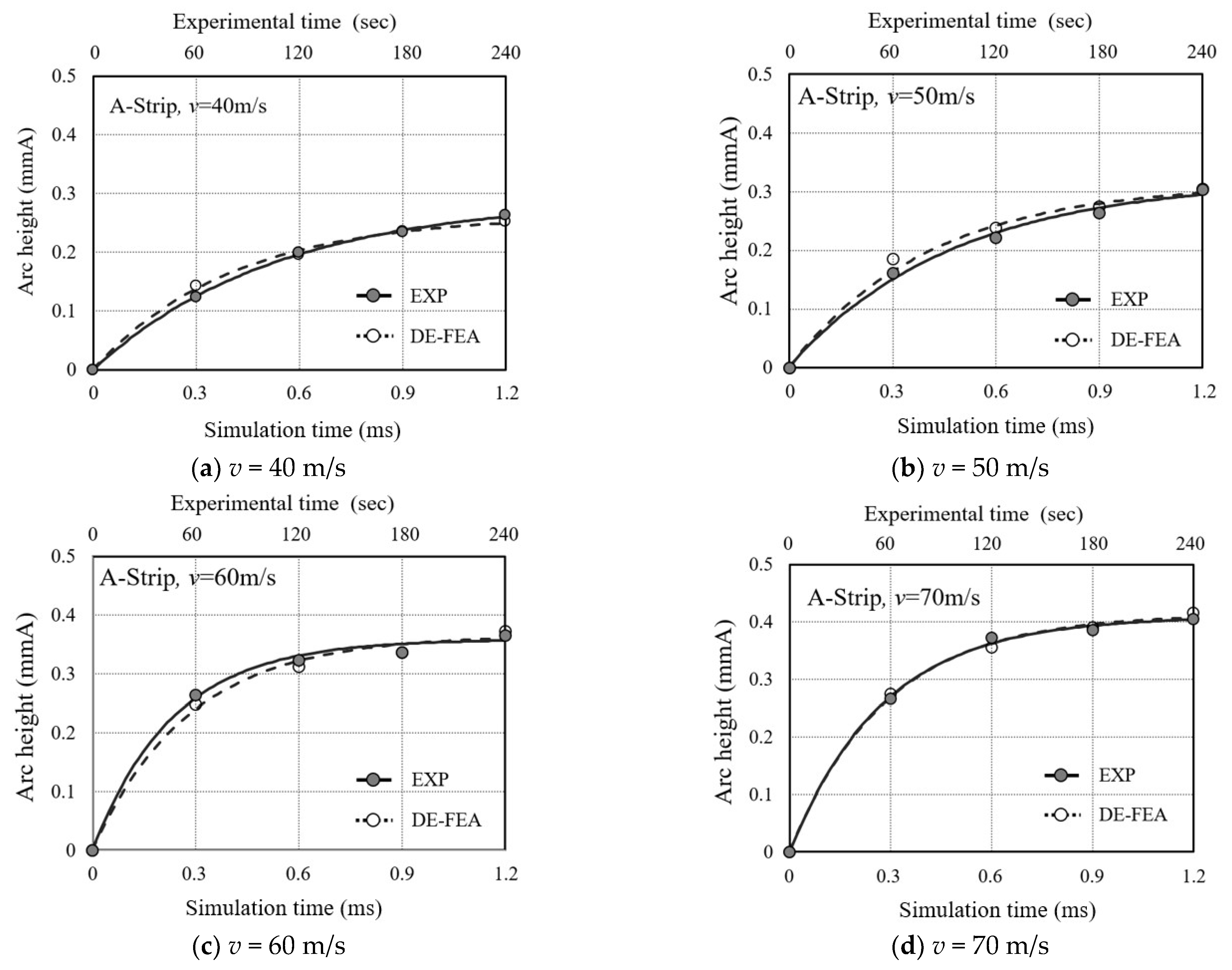 Materials 16 05472 g011
