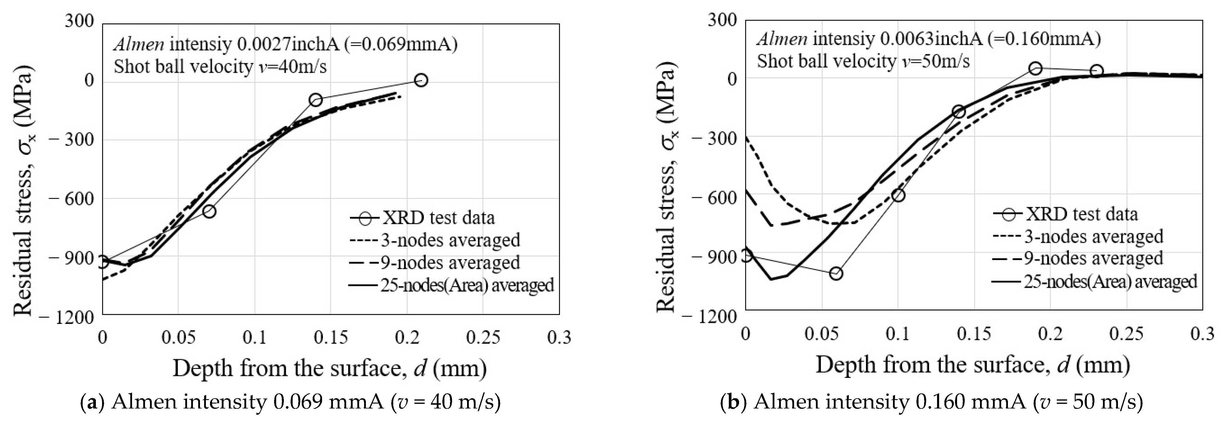 Materials 16 05472 g013a