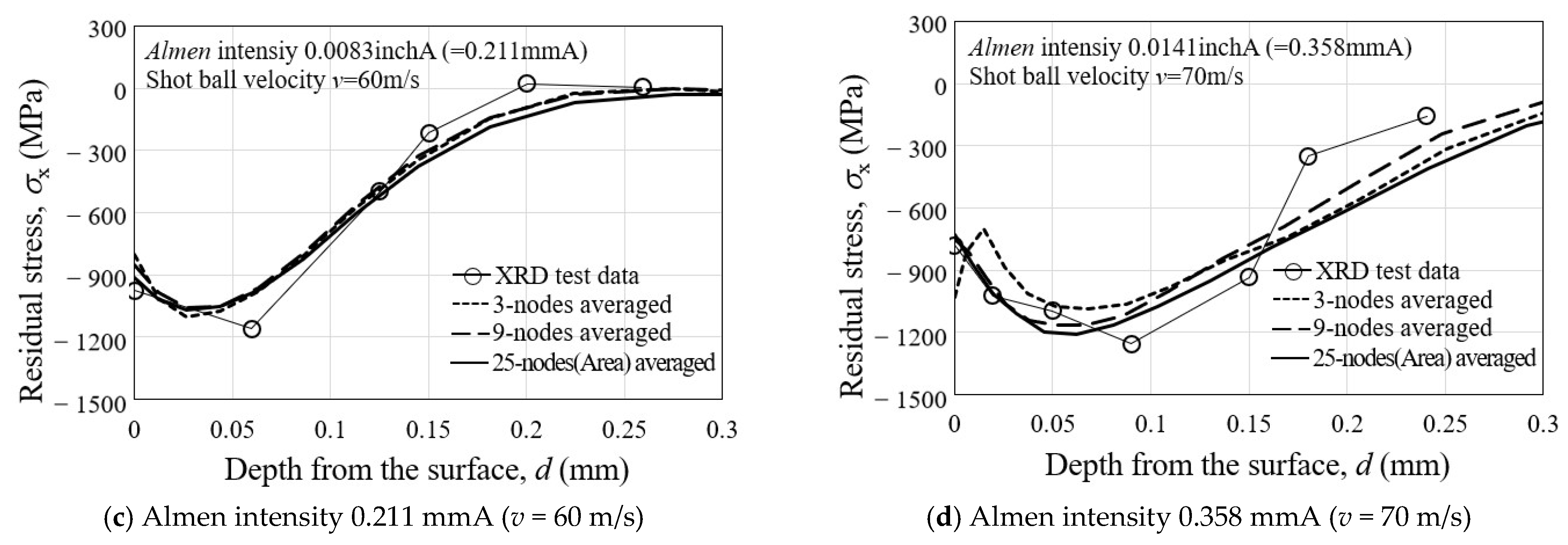 Materials 16 05472 g013b