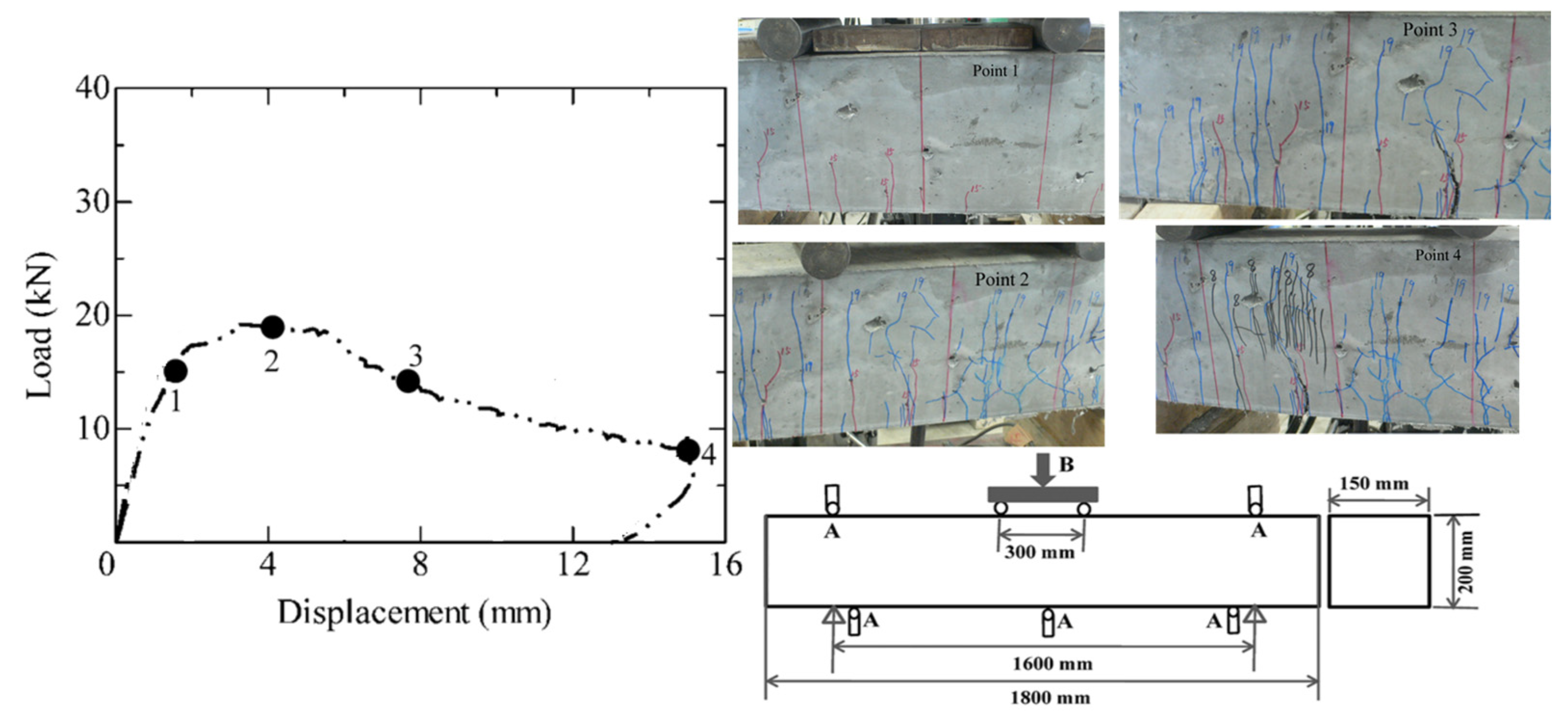 Materials 16 05474 g002 Materials 16 05474 g002