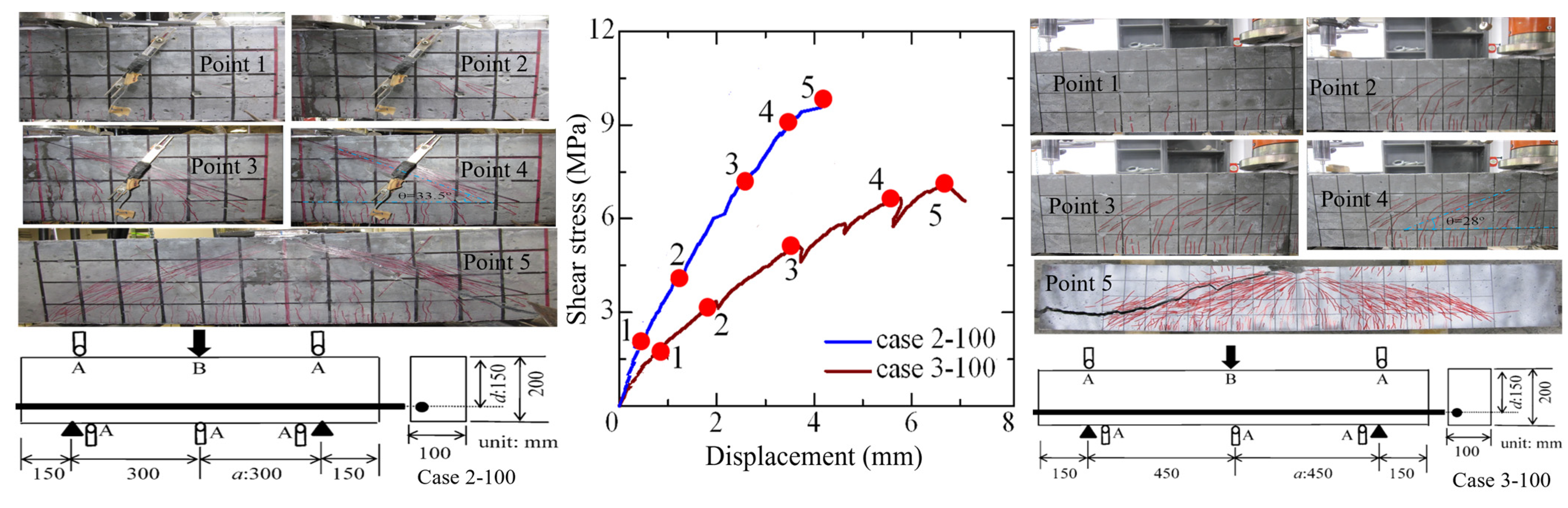 Materials 16 05474 g003 Materials 16 05474 g003