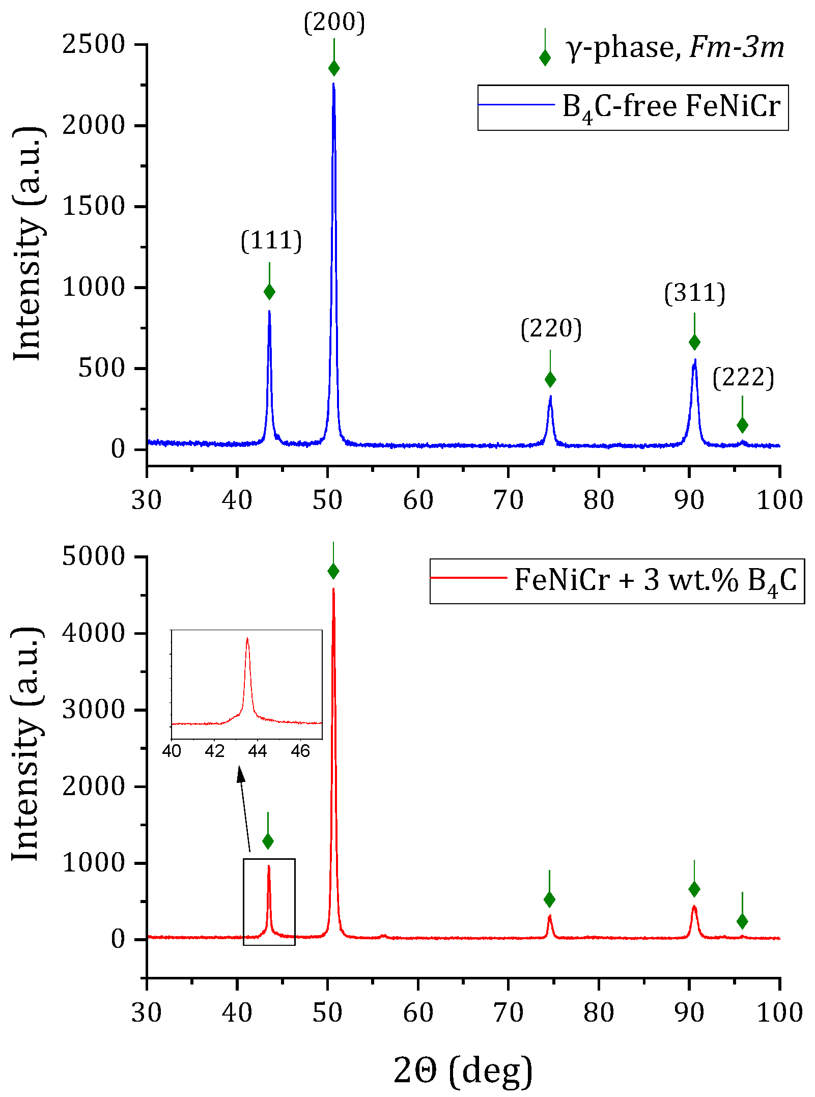 Materials 16 05479 g005