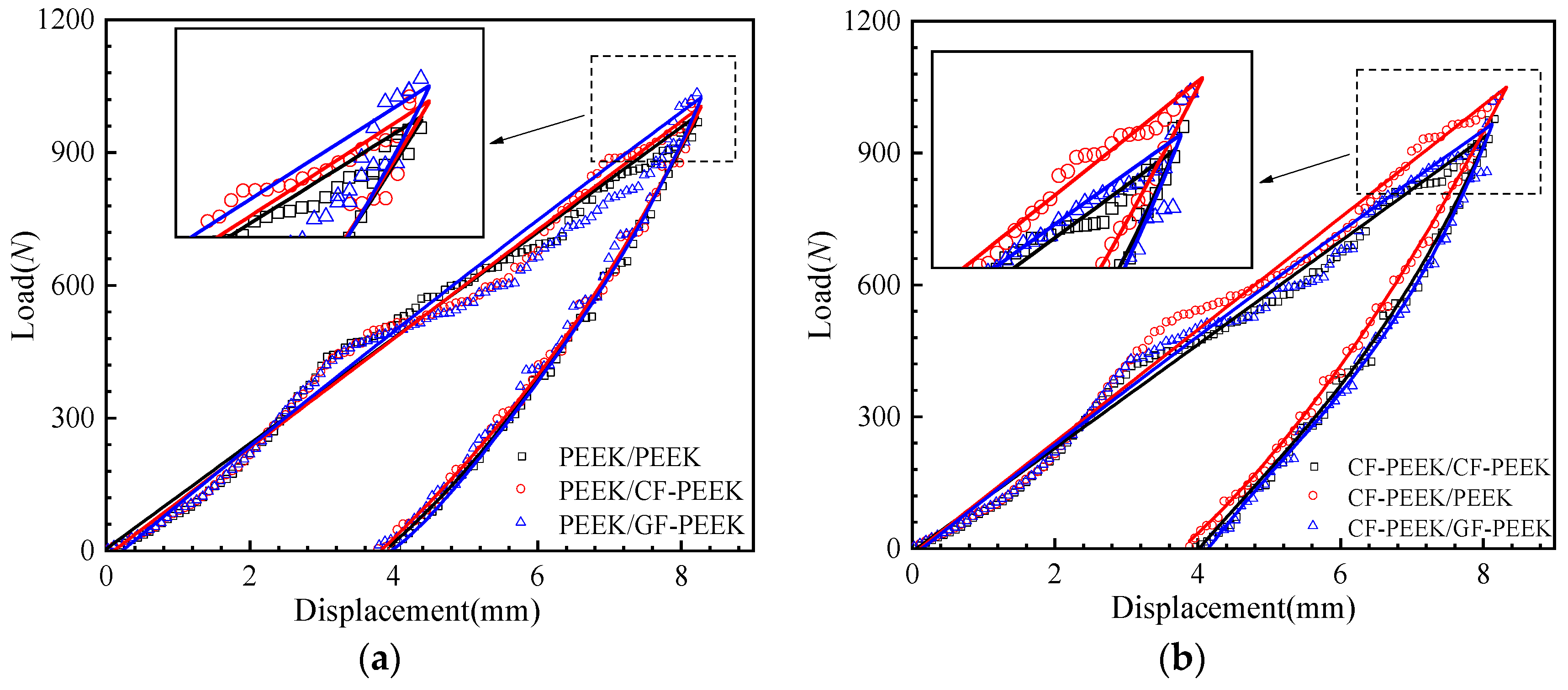 Materials 16 05482 g003a