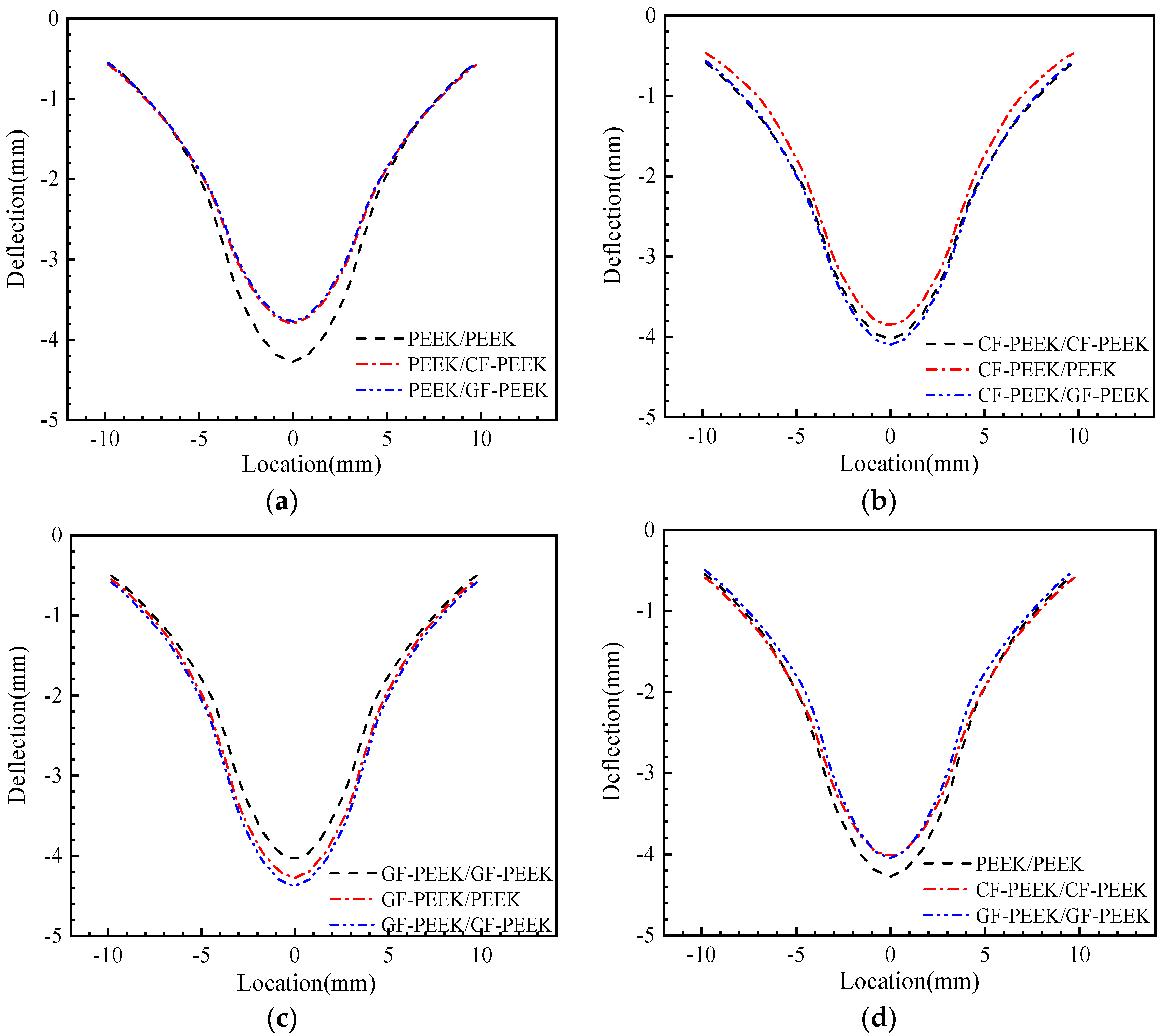 Materials 16 05482 g010