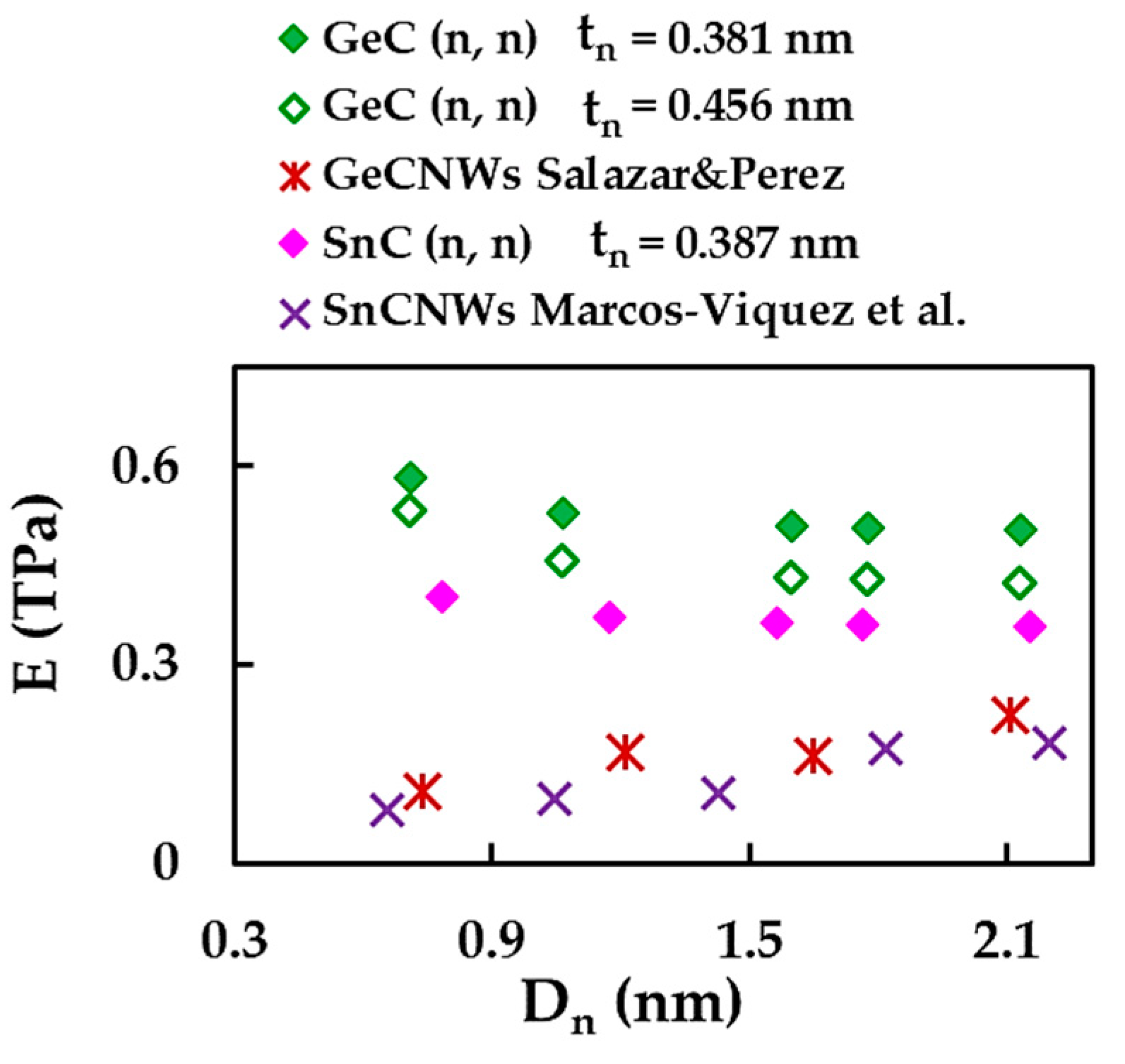 Materials 16 05484 g015 Materials 16 05484 g015