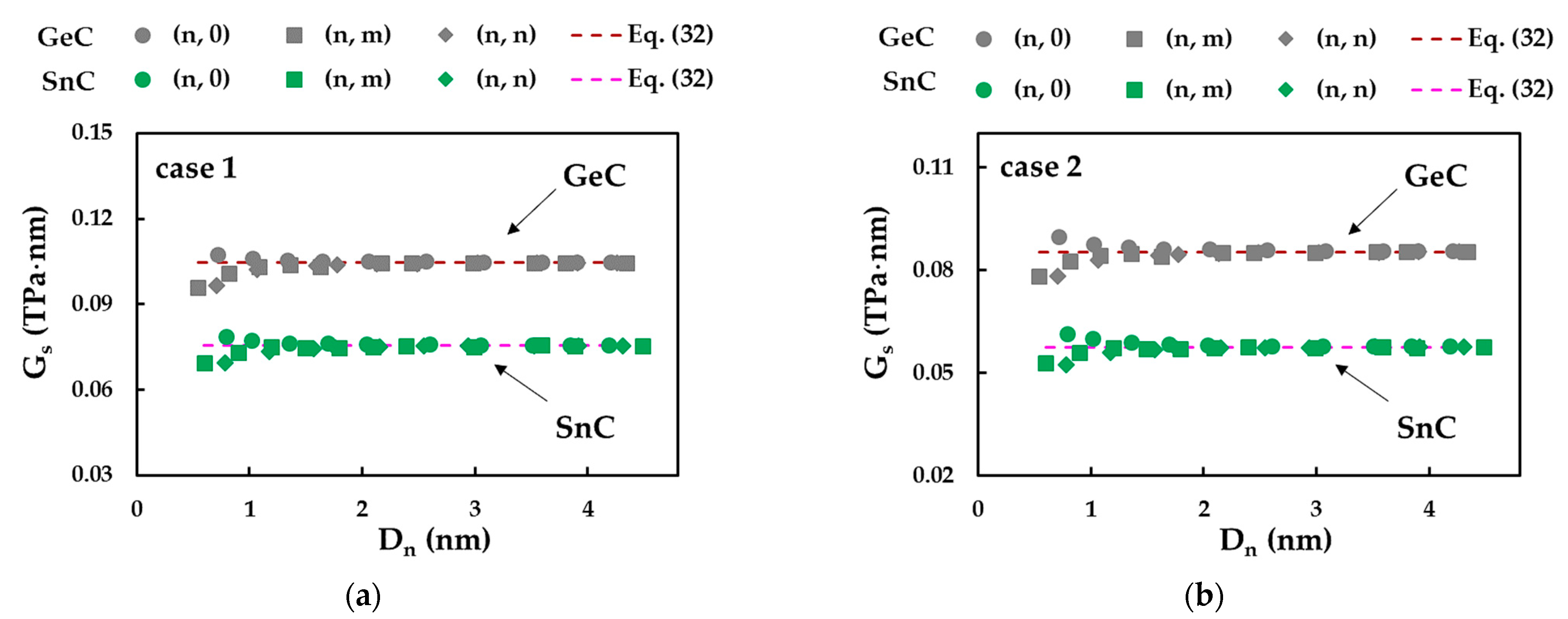 Materials 16 05484 g016 Materials 16 05484 g016