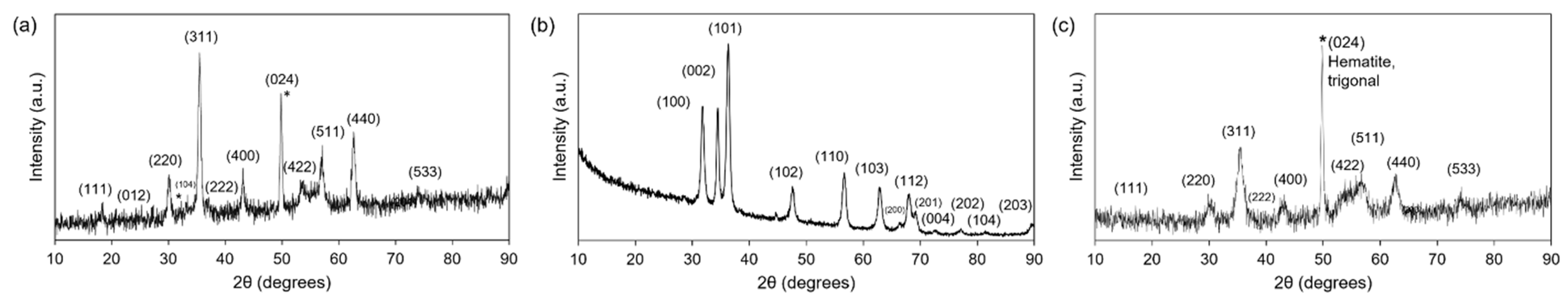 Materials 16 05485 g007