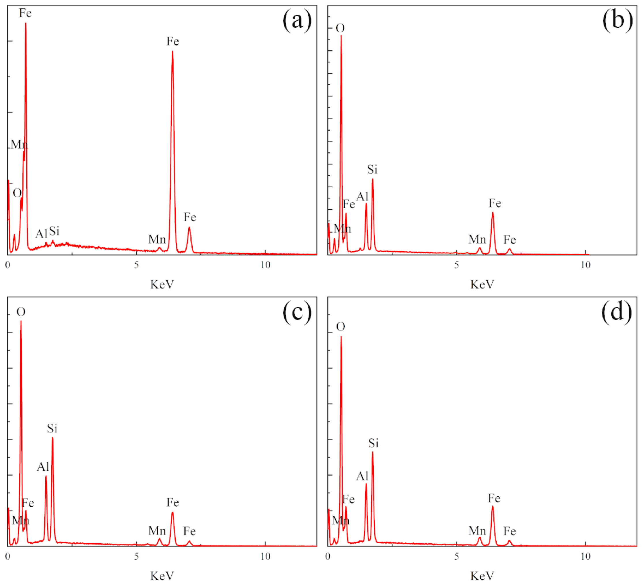 Materials 16 05486 g012