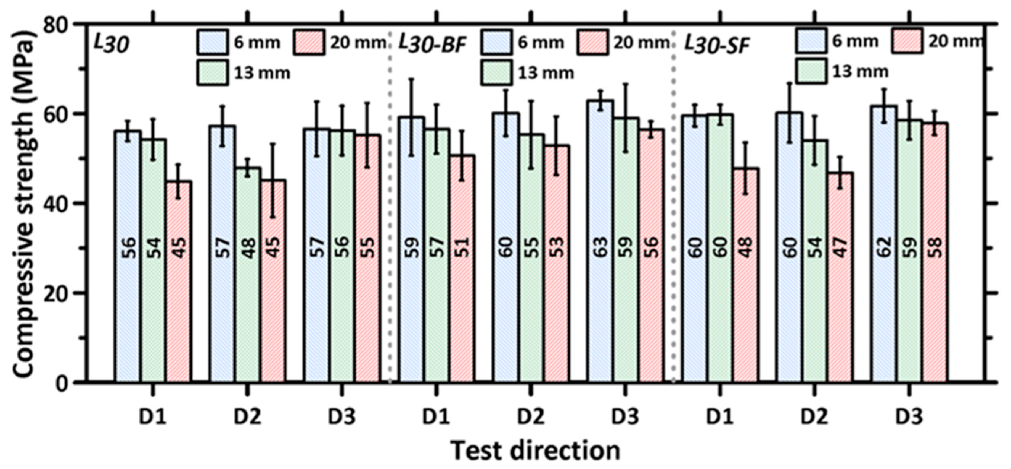 Materials 16 05488 g007 Materials 16 05488 g007