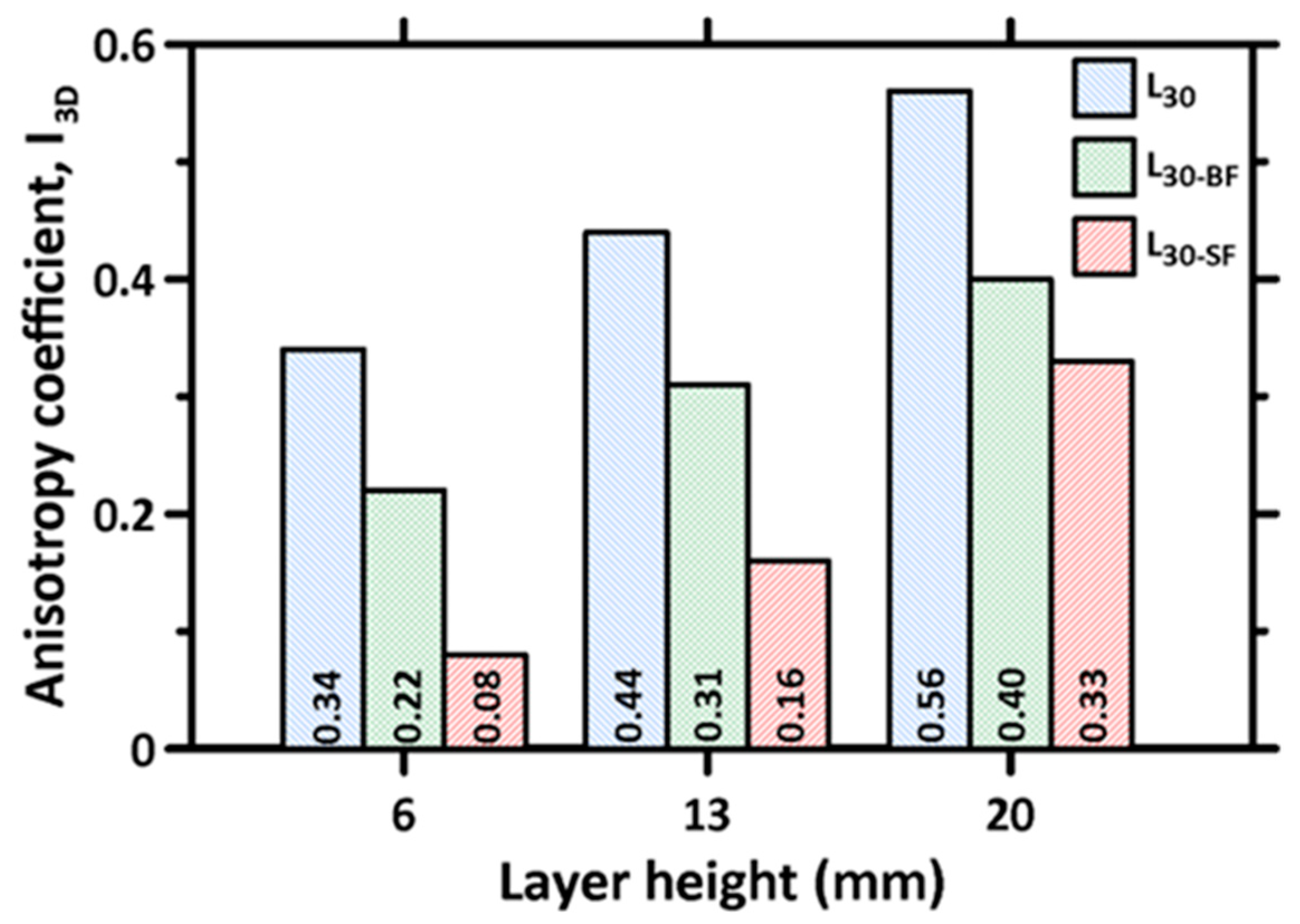 Materials 16 05488 g010 Materials 16 05488 g010