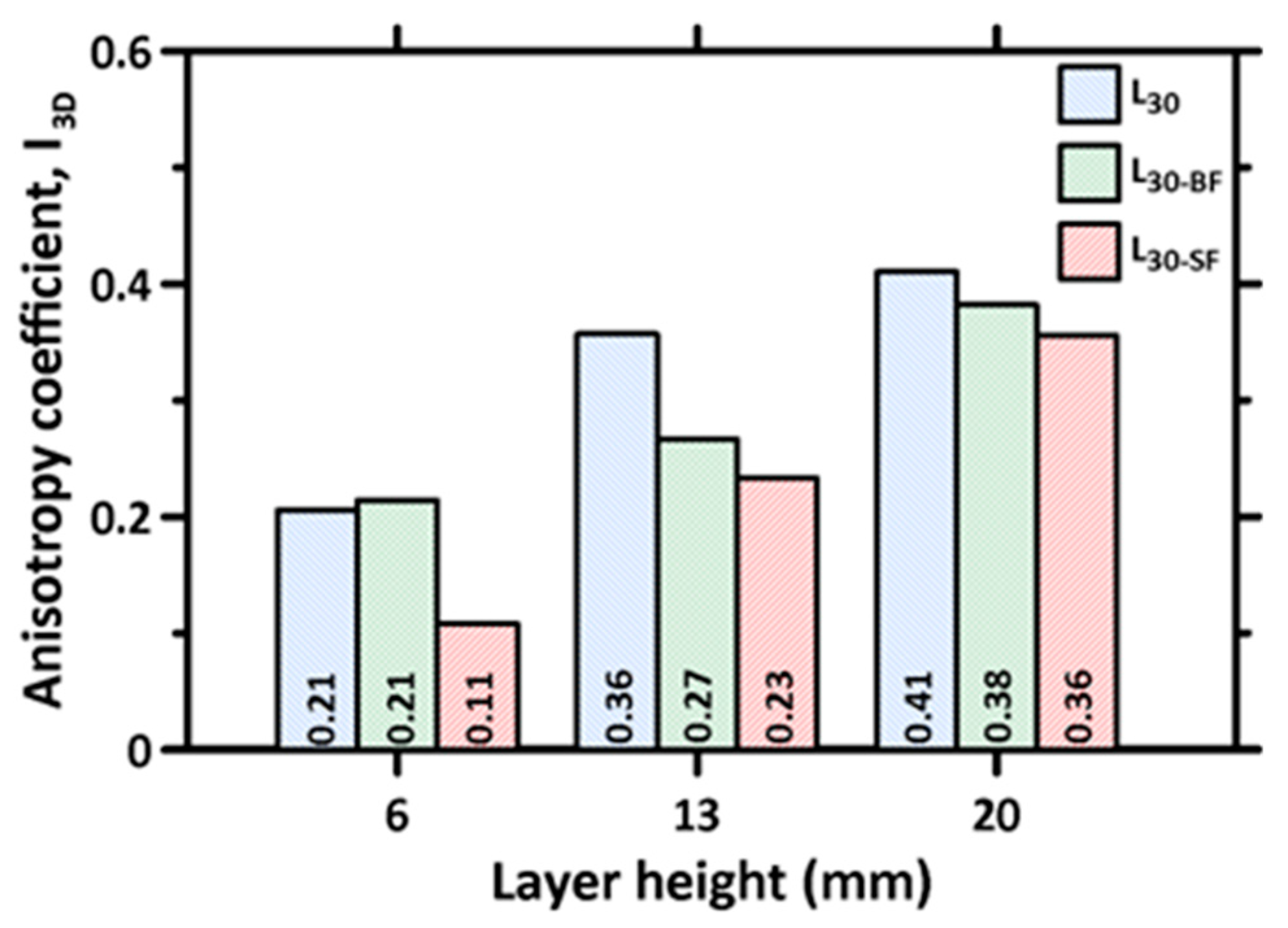 Materials 16 05488 g014 Materials 16 05488 g014