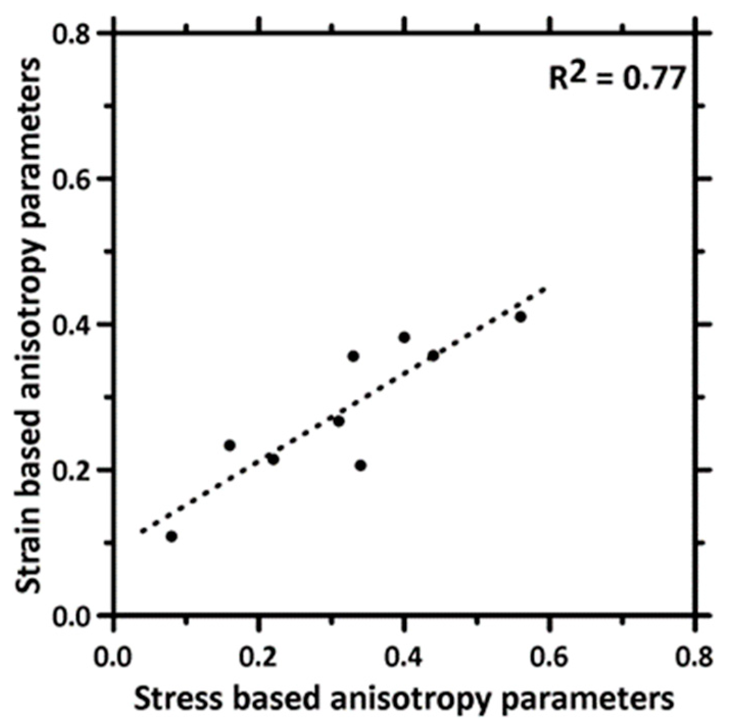 Materials 16 05488 g015 Materials 16 05488 g015