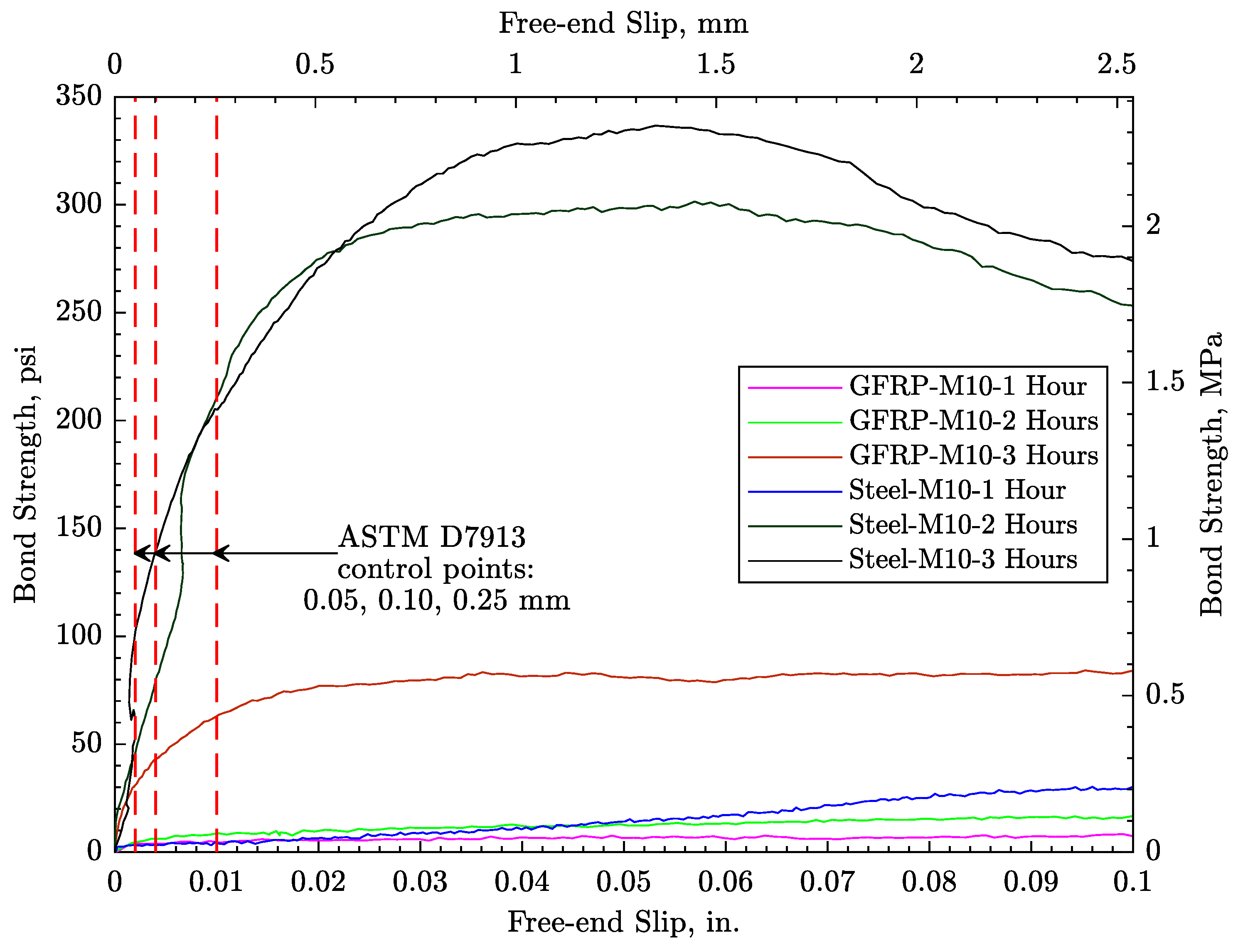 Materials 16 05489 g010