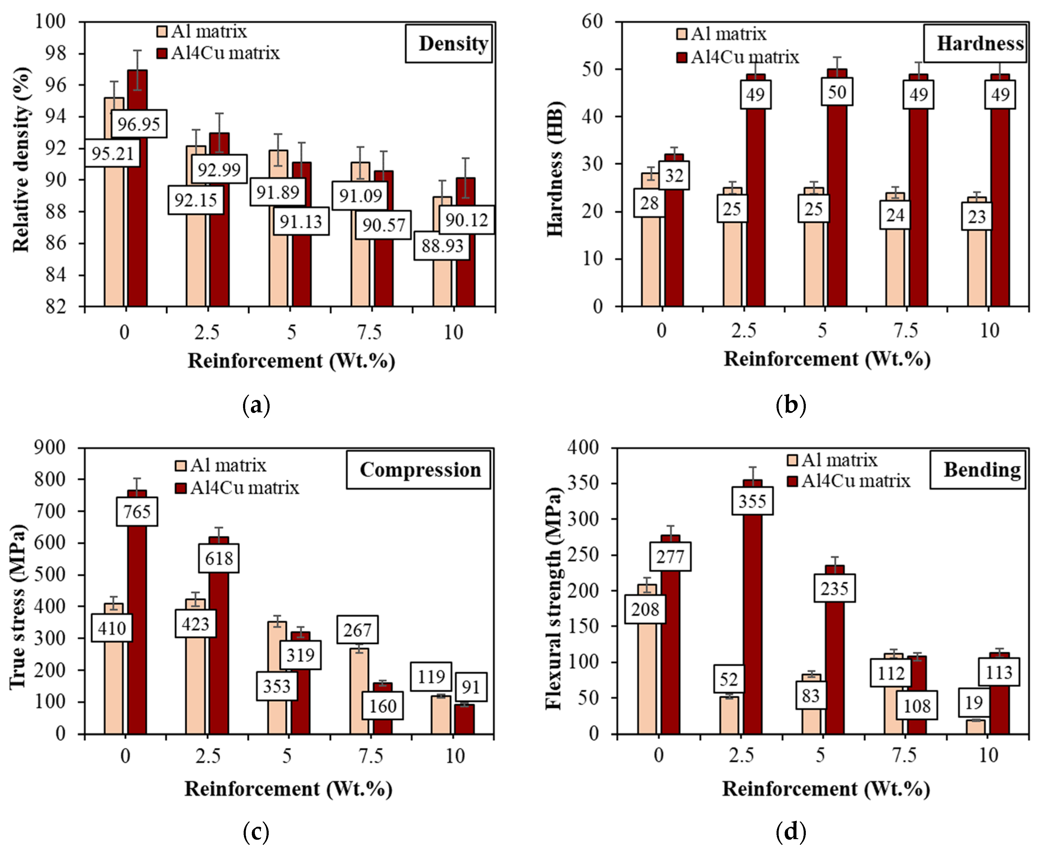 Materials 16 05492 g008