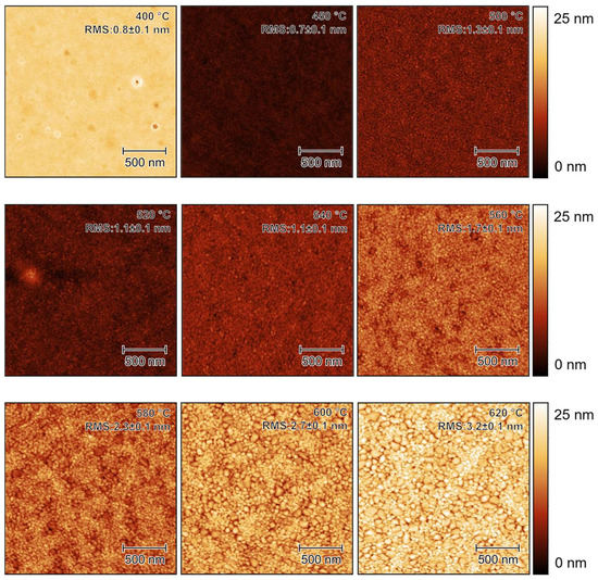 Photocatalytic Performance of Sol-Gel Prepared TiO2 Thin Films Annealed ...