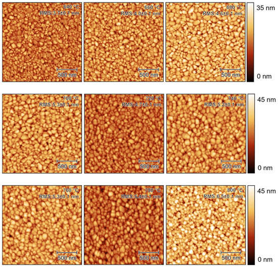 Photocatalytic Performance of Sol-Gel Prepared TiO2 Thin Films Annealed ...