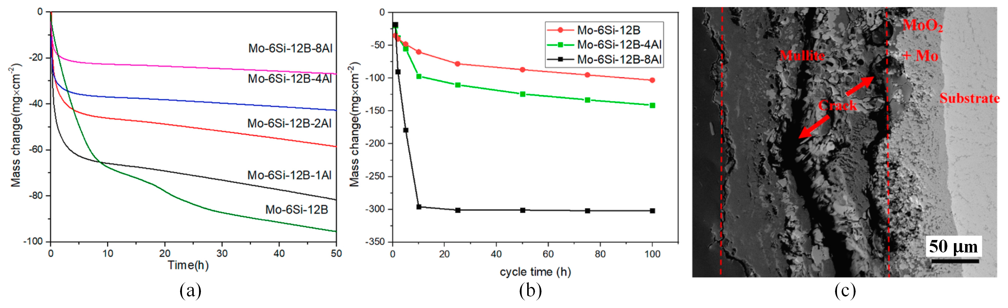 Materials 16 05495 g001 Materials 16 05495 g001