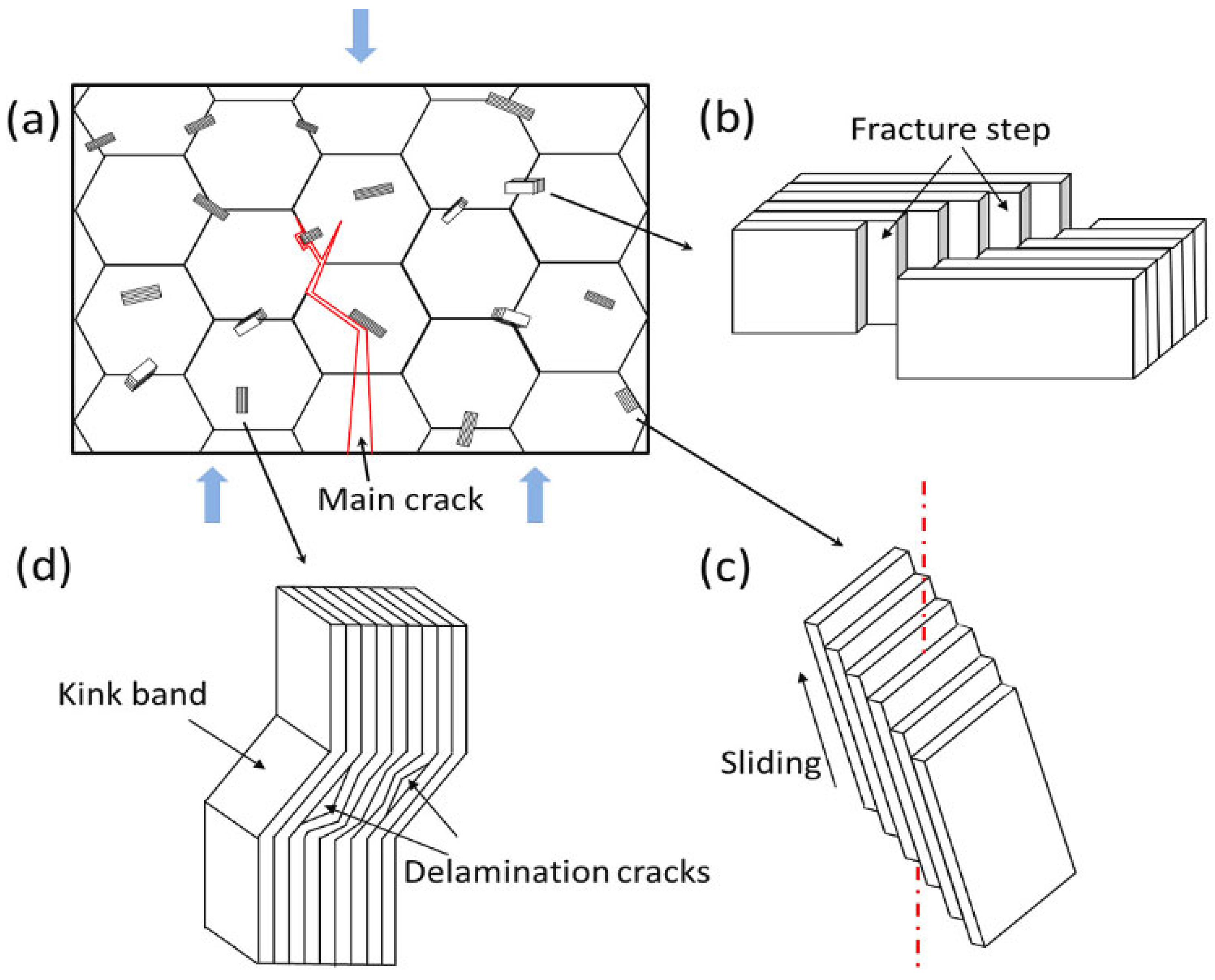 Materials 16 05495 g005 Materials 16 05495 g005