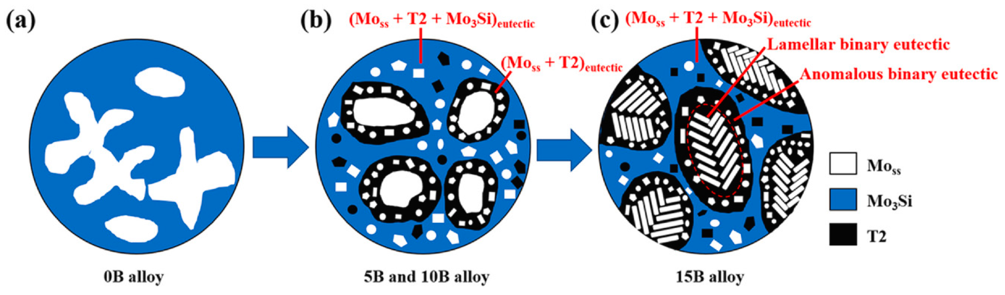 Materials 16 05495 g007 Materials 16 05495 g007