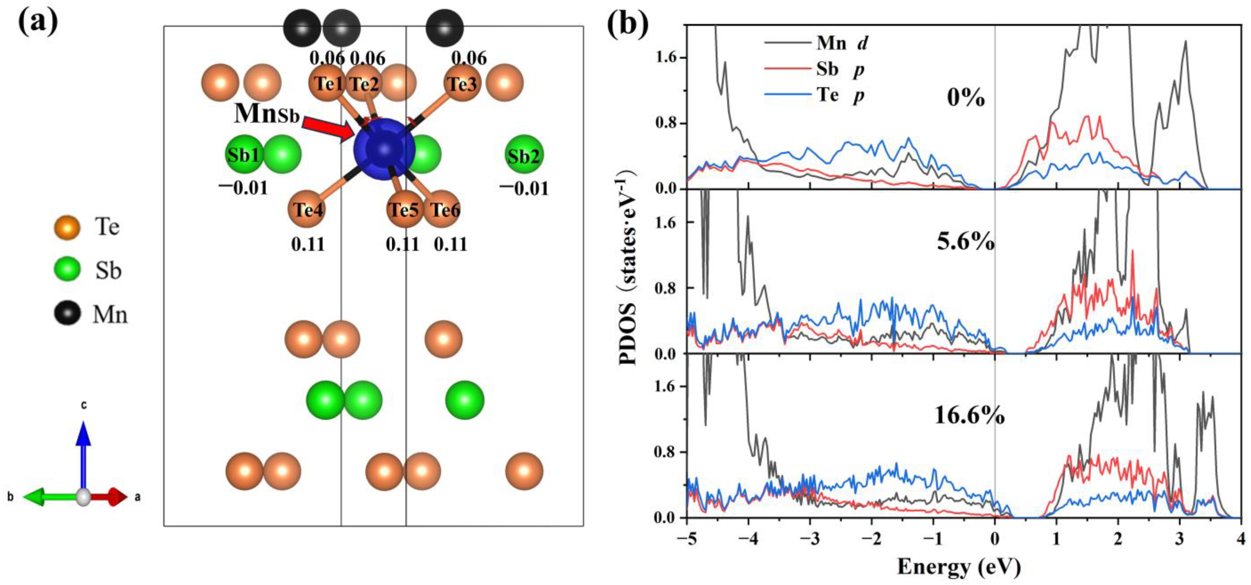 Materials 16 05496 g005