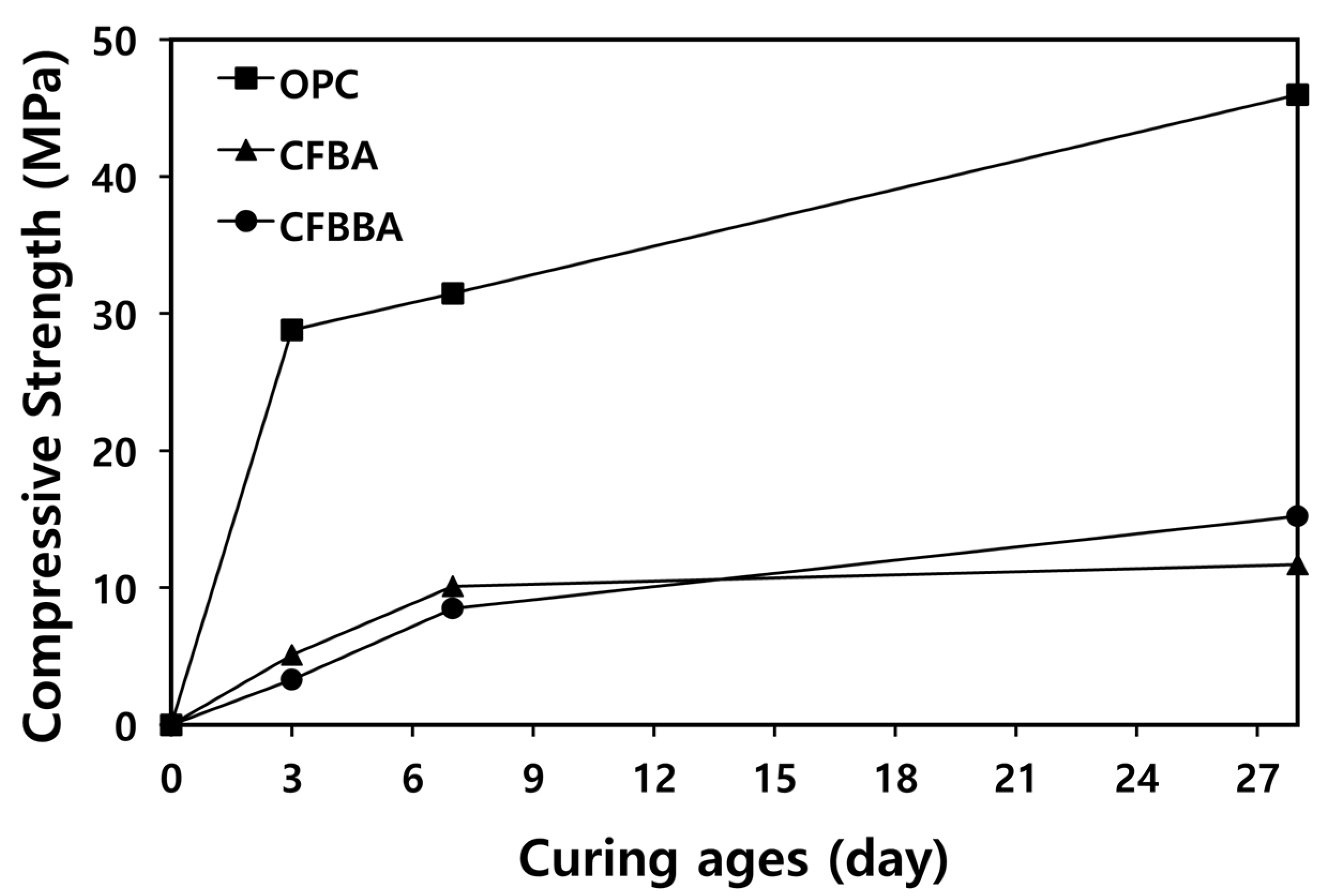 Materials 16 05498 g002 Materials 16 05498 g002