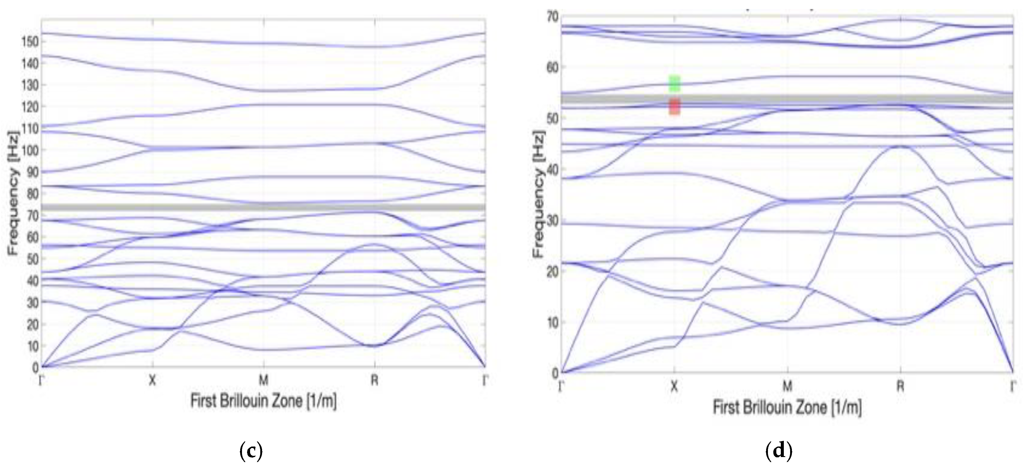 Materials 16 05499 g007b