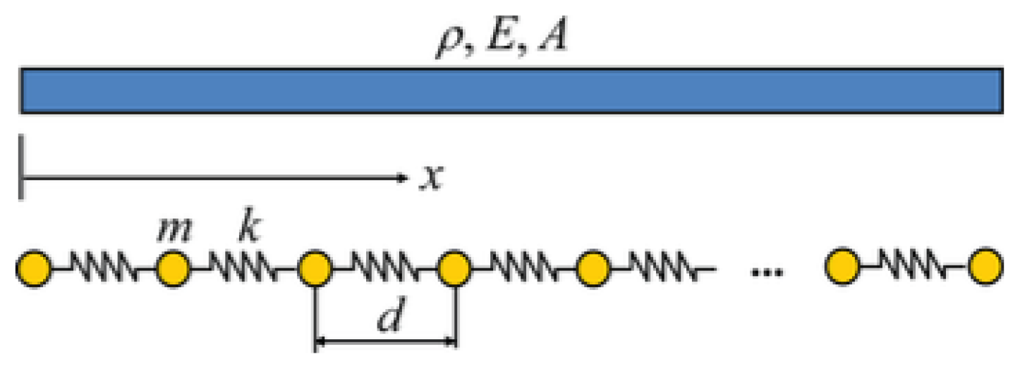 Materials 16 05499 g011