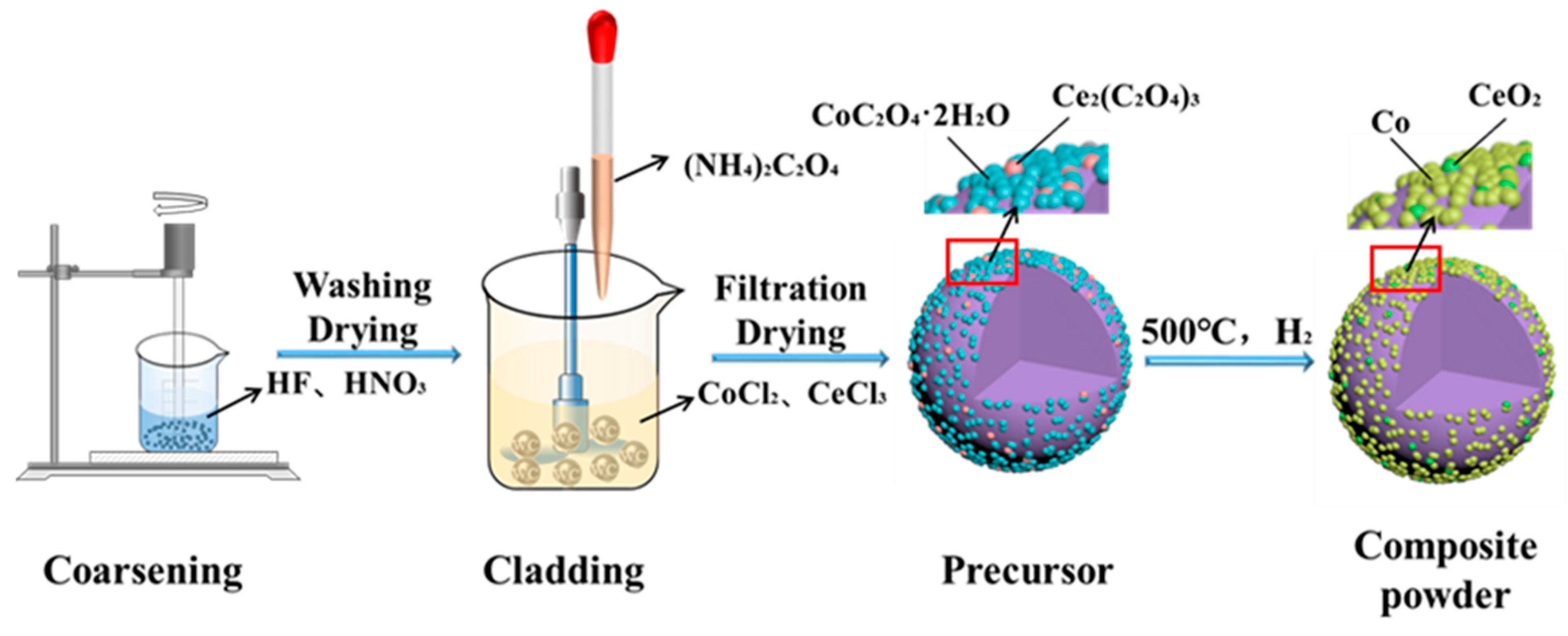 Materials 16 05506 g001