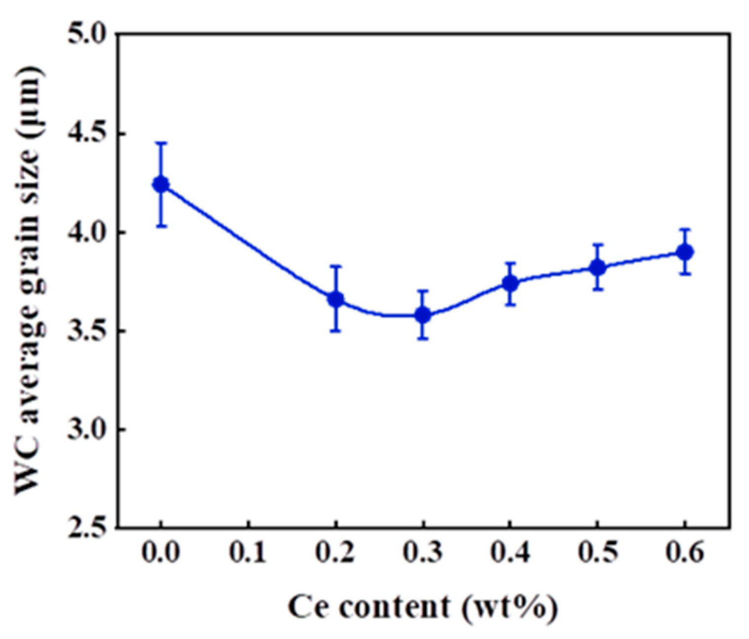 Materials 16 05506 g007
