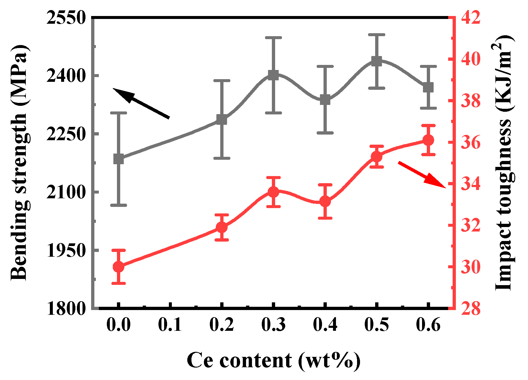 Materials 16 05506 g009