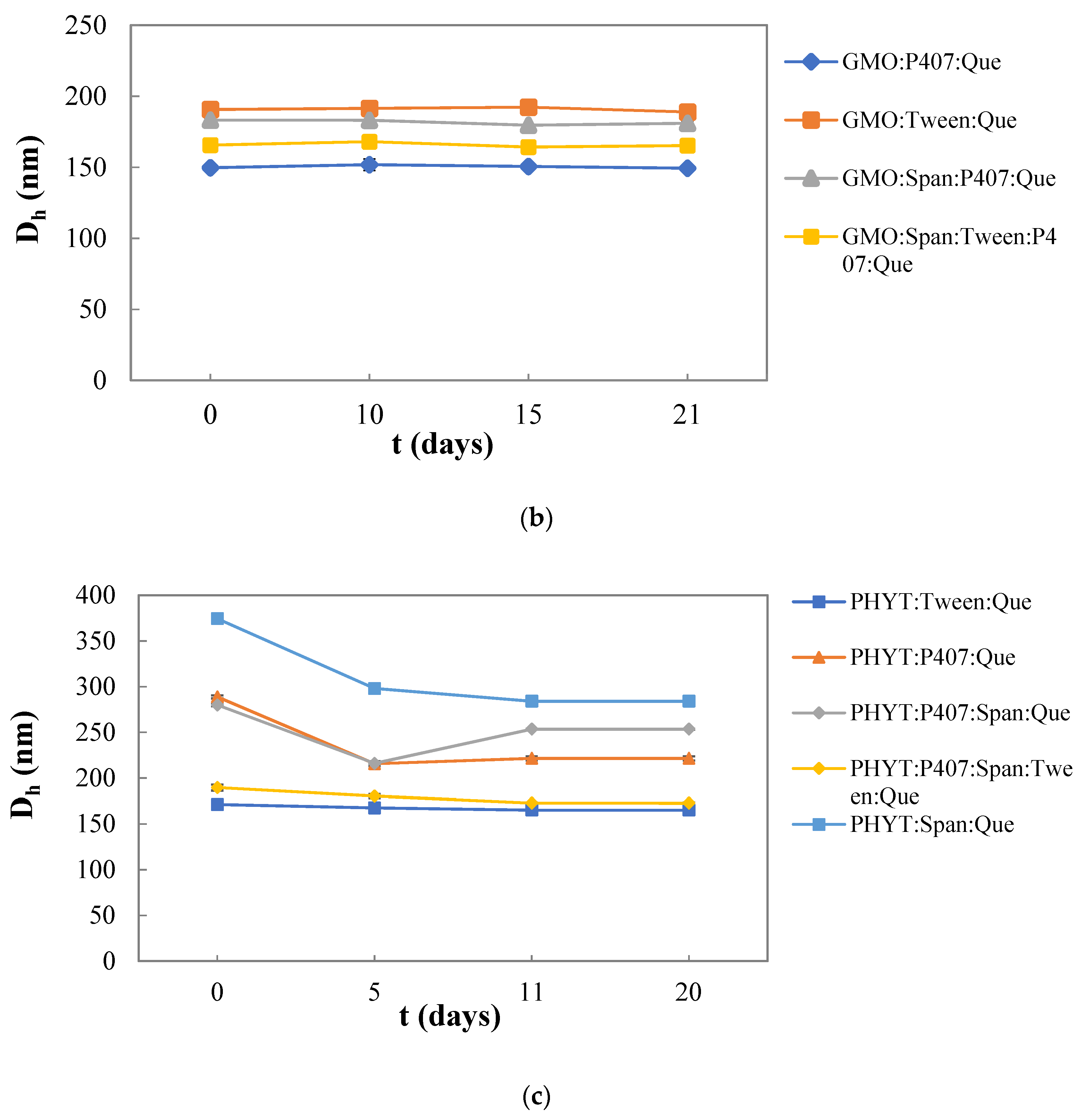 Materials 16 05509 g006b