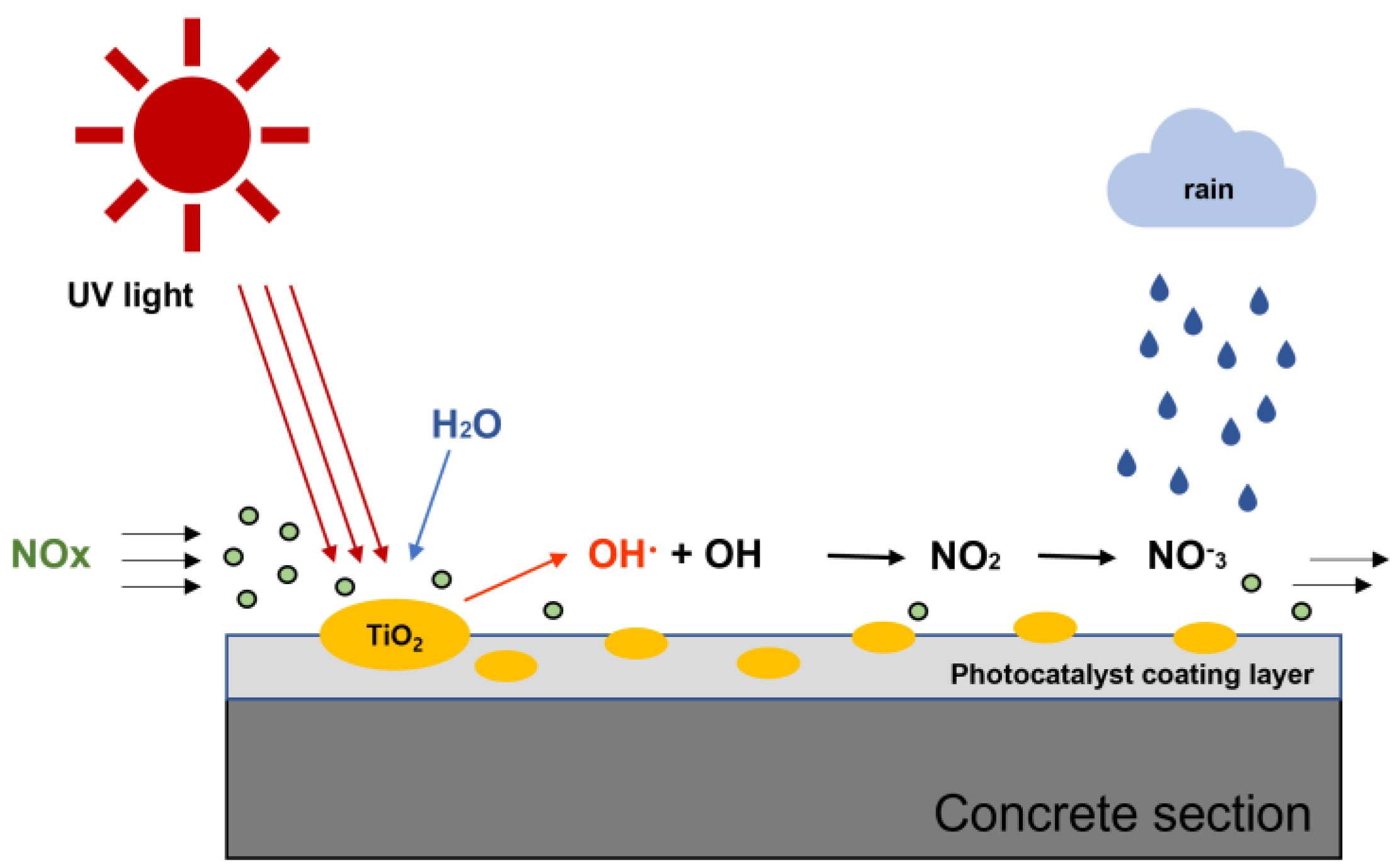 Materials 16 05512 g001