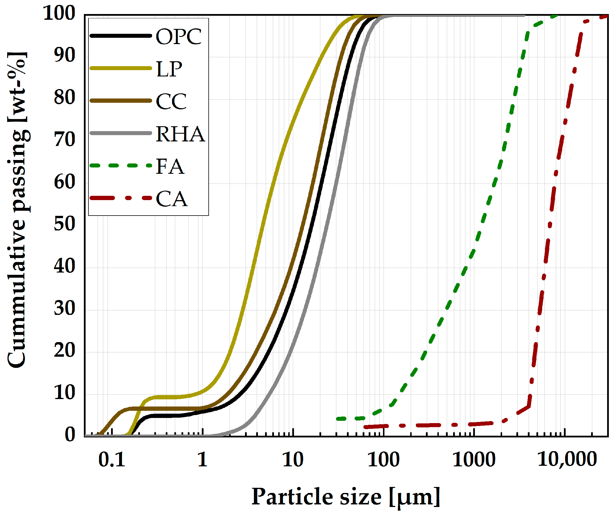 Marble Mortar and Pestle (RHA) Marble Mortar and Pestle (RHA)