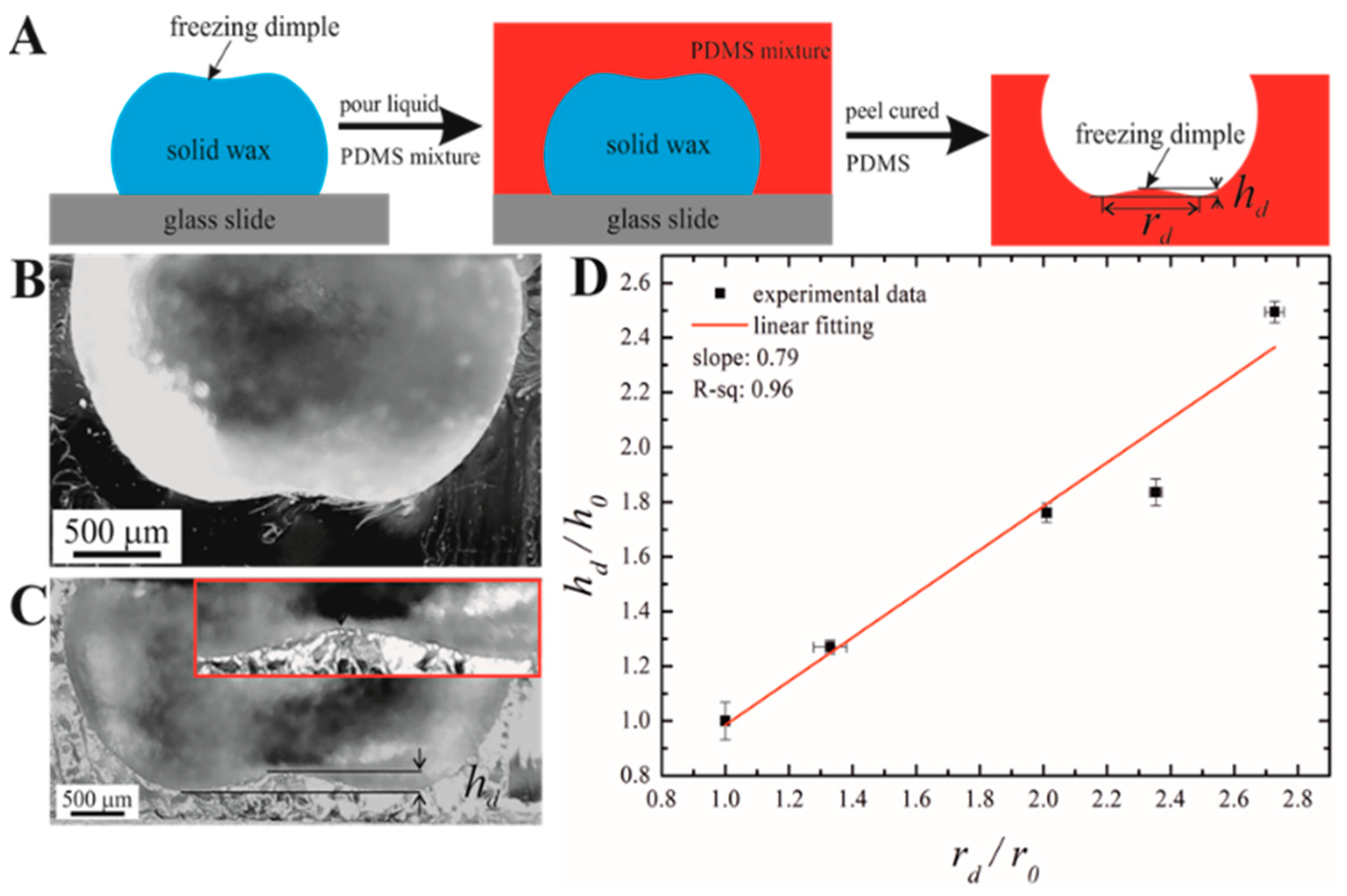 Materials 16 05514 g002