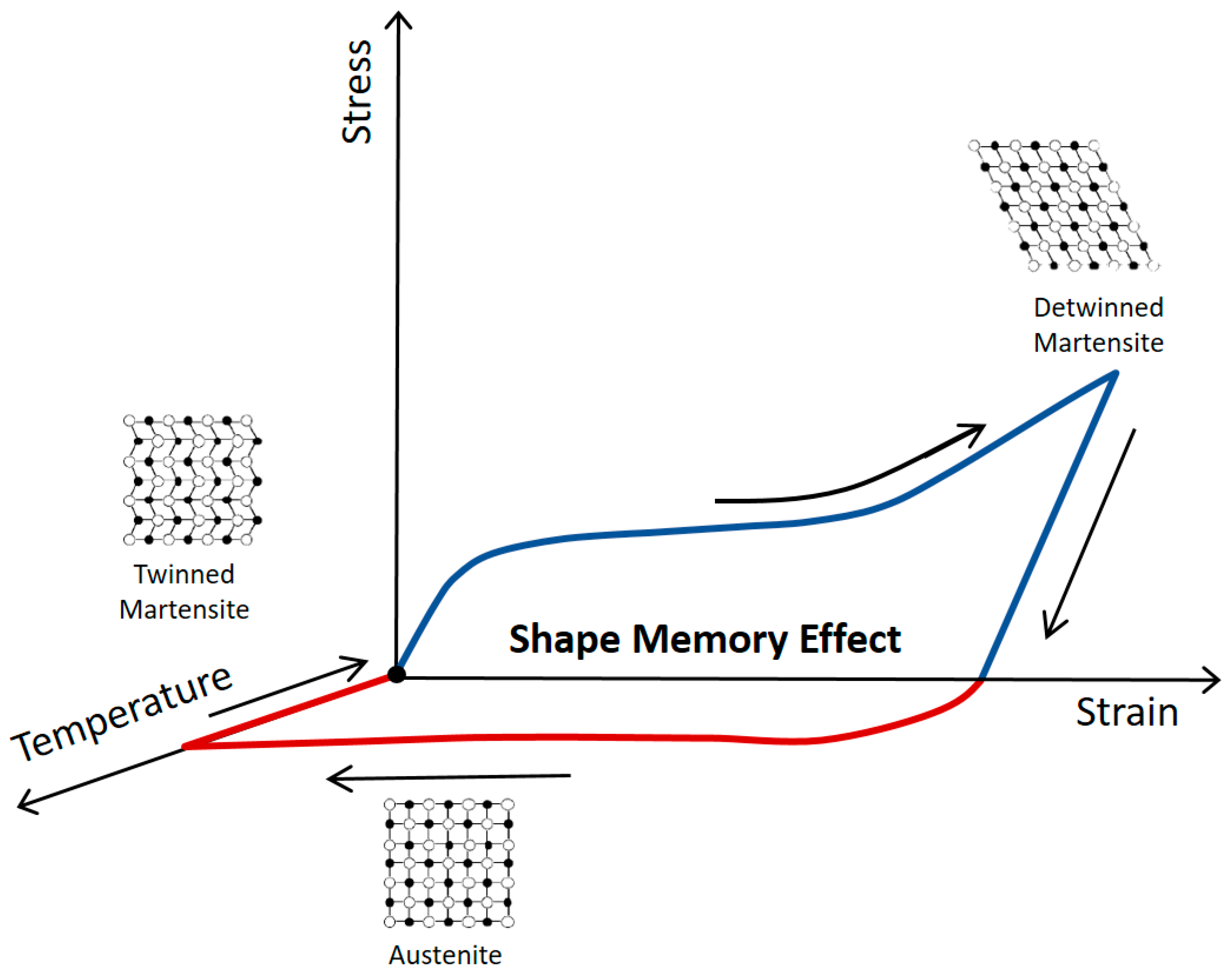 Materials 16 05517 g003