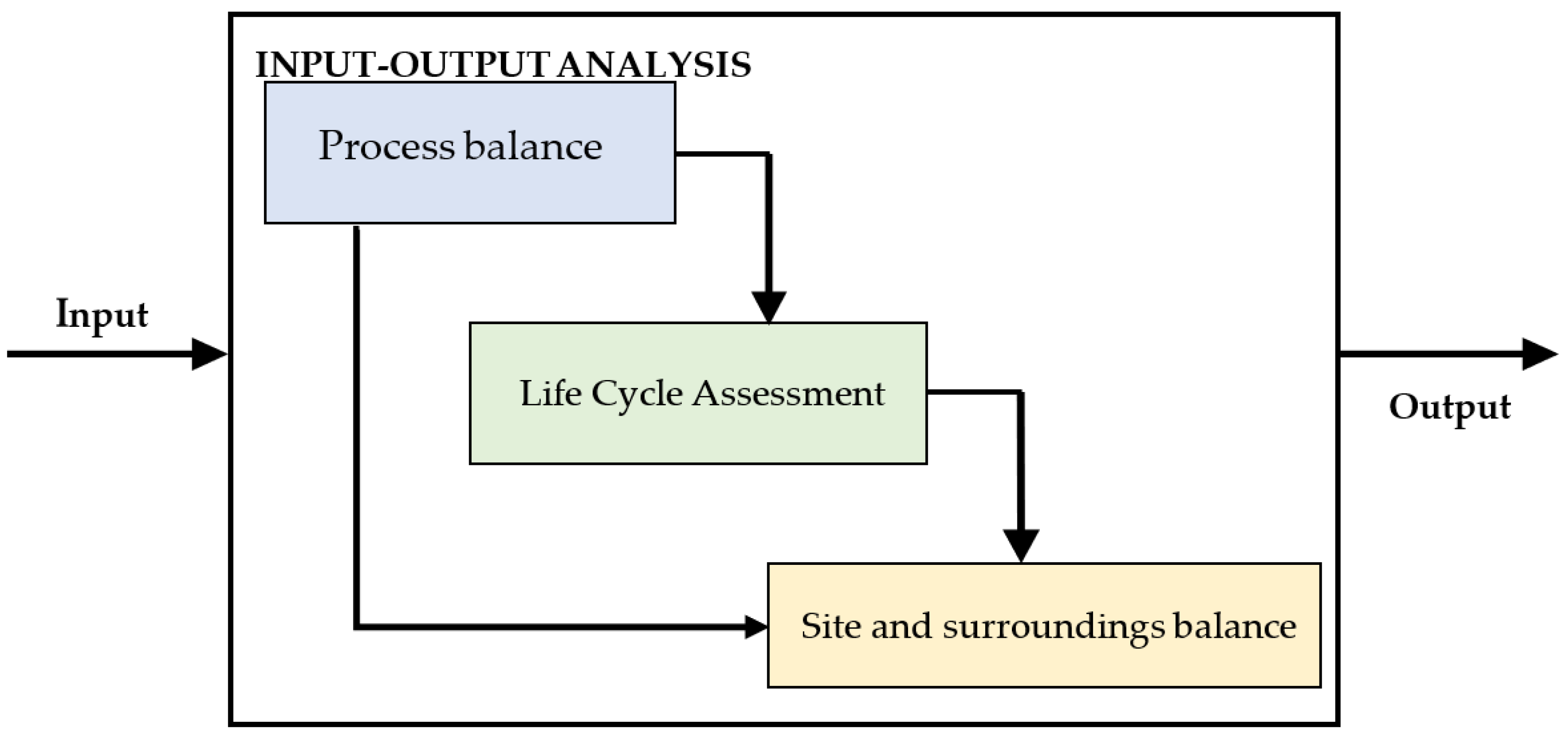 Materials 16 05524 g003