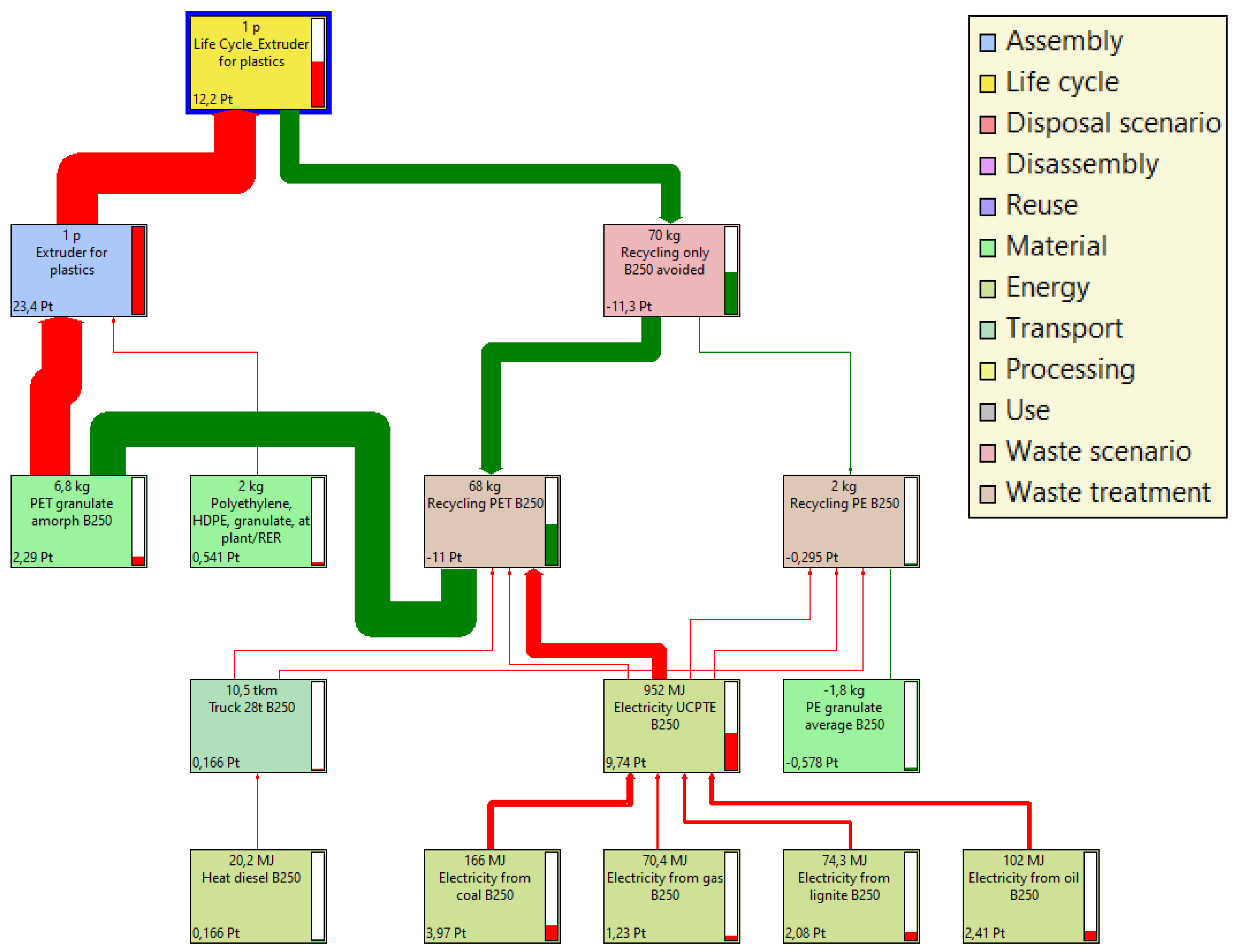 Materials 16 05524 g005