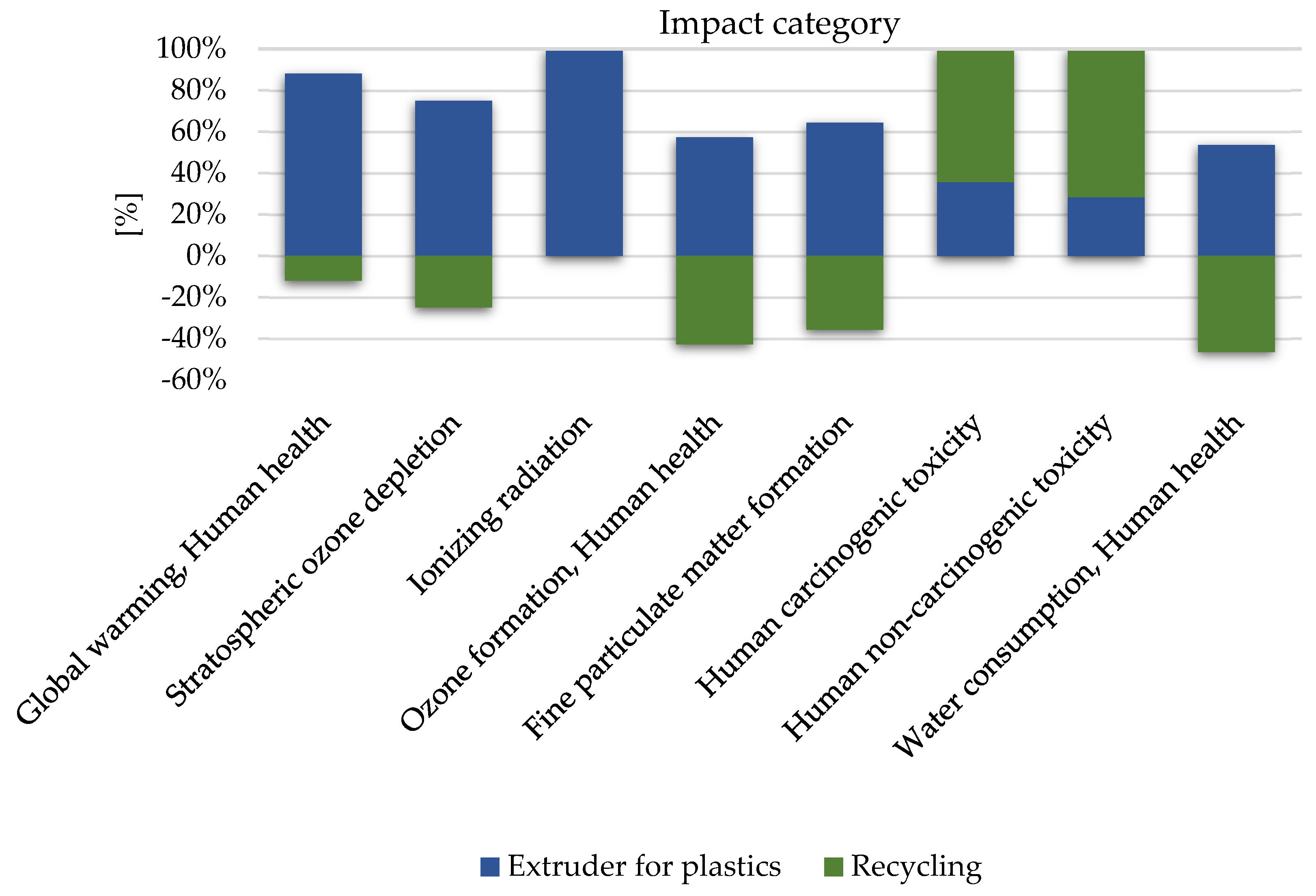 Materials 16 05524 g006