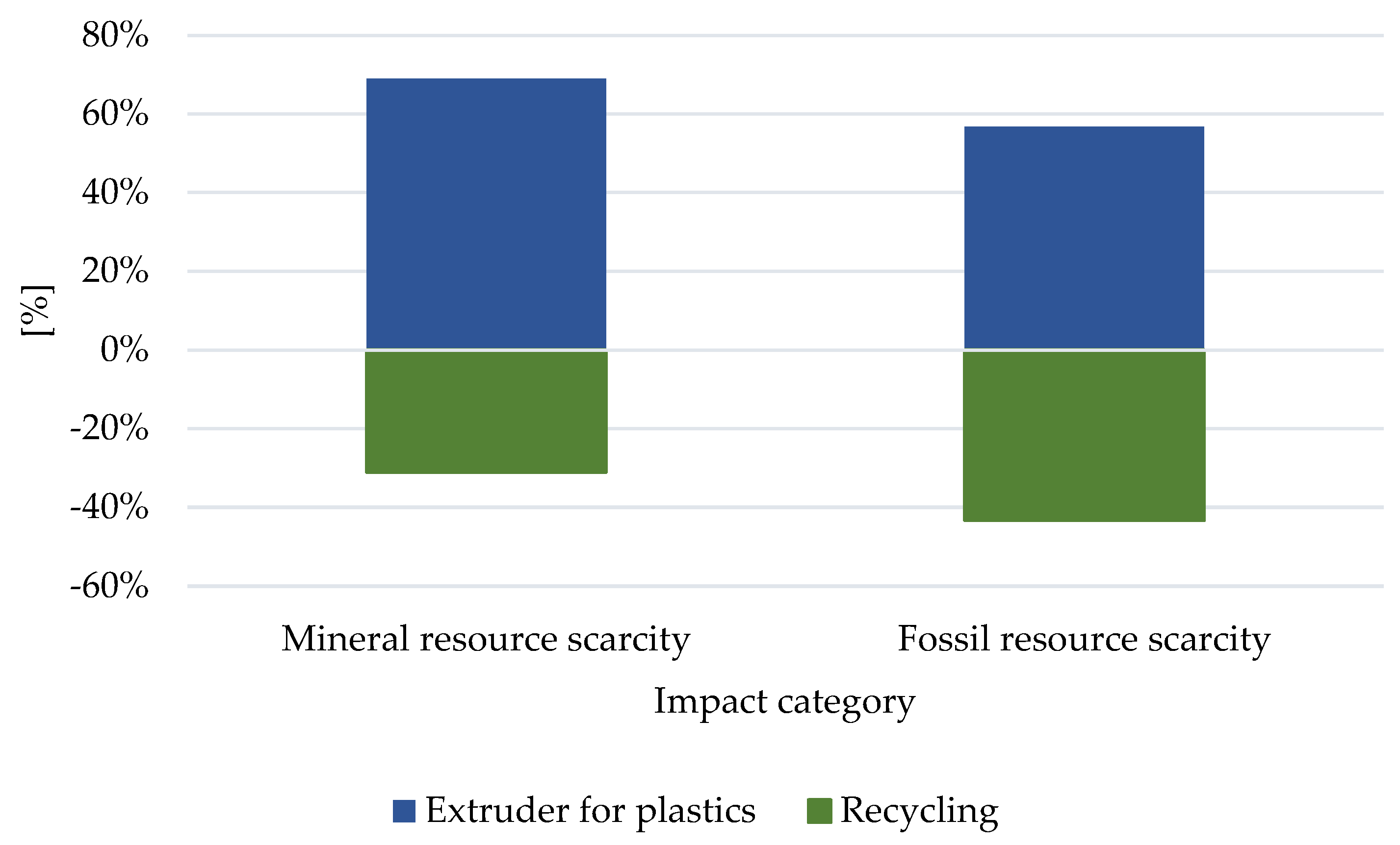 Materials 16 05524 g008