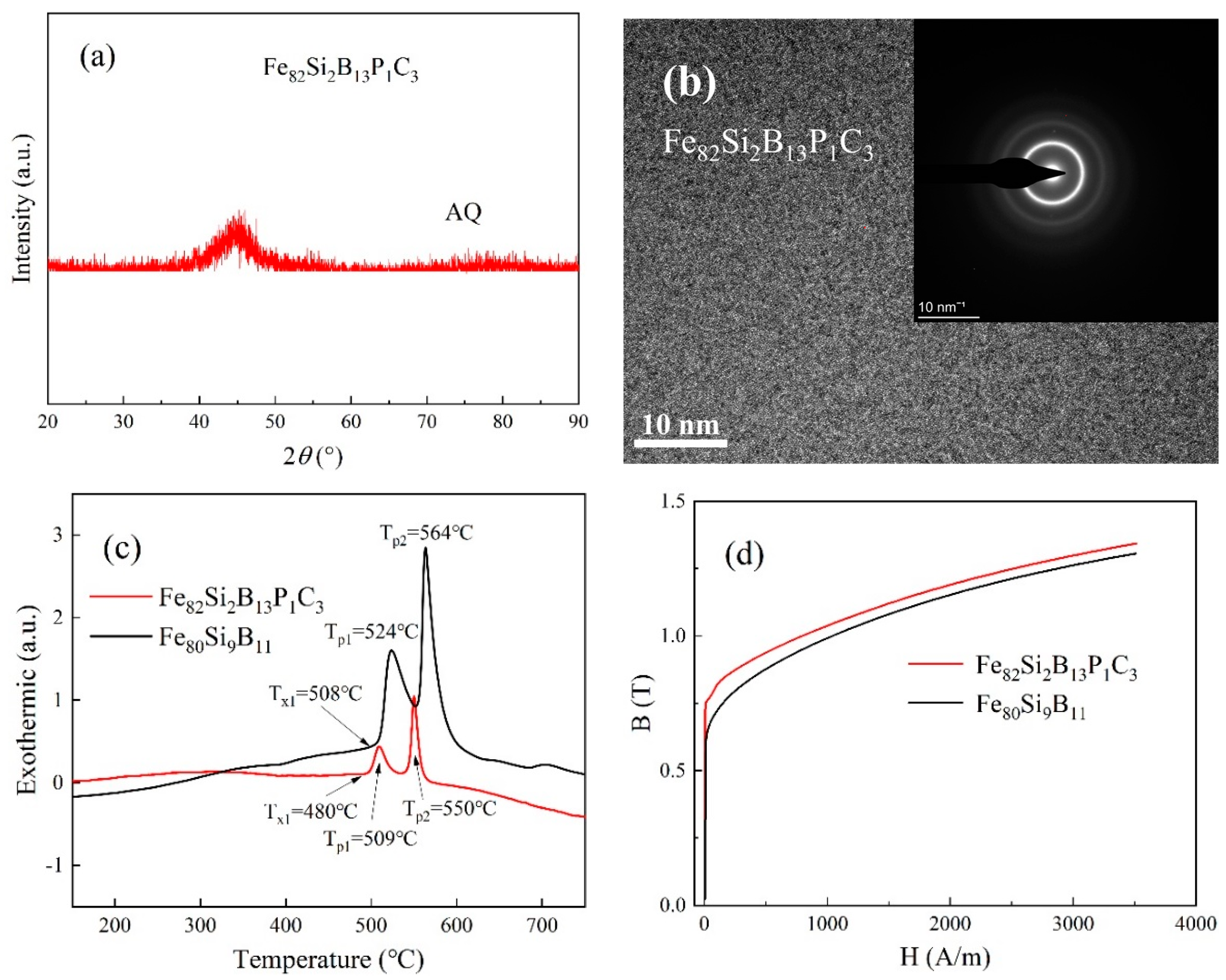 Materials 16 05527 g002 Materials 16 05527 g002