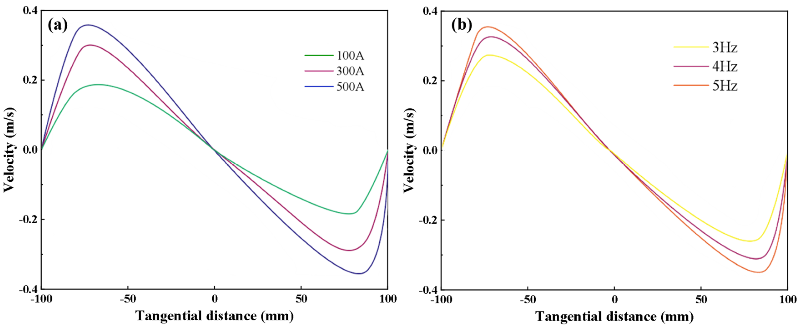 Materials 16 05531 g007
