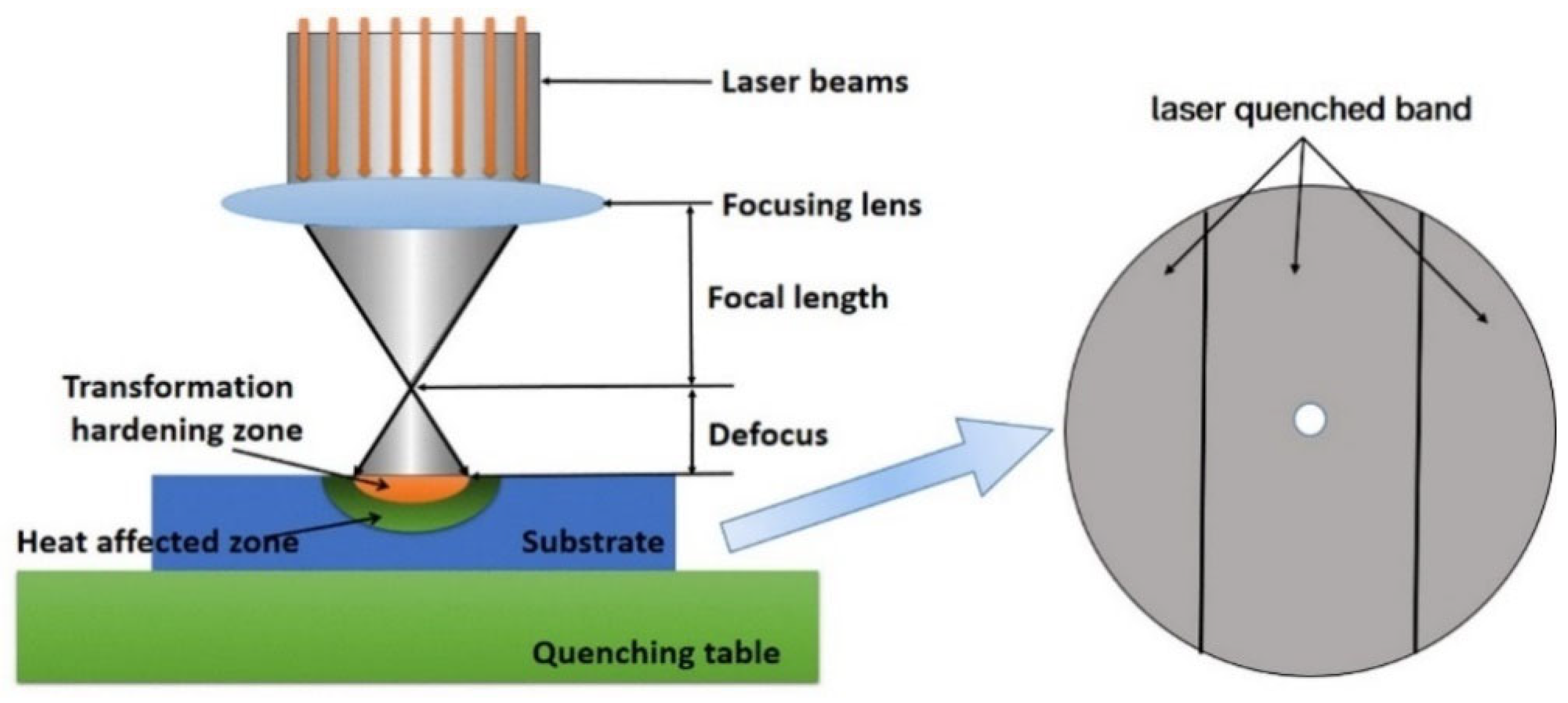 Materials Free FullText Improving the Properties of Gray Cast Iron