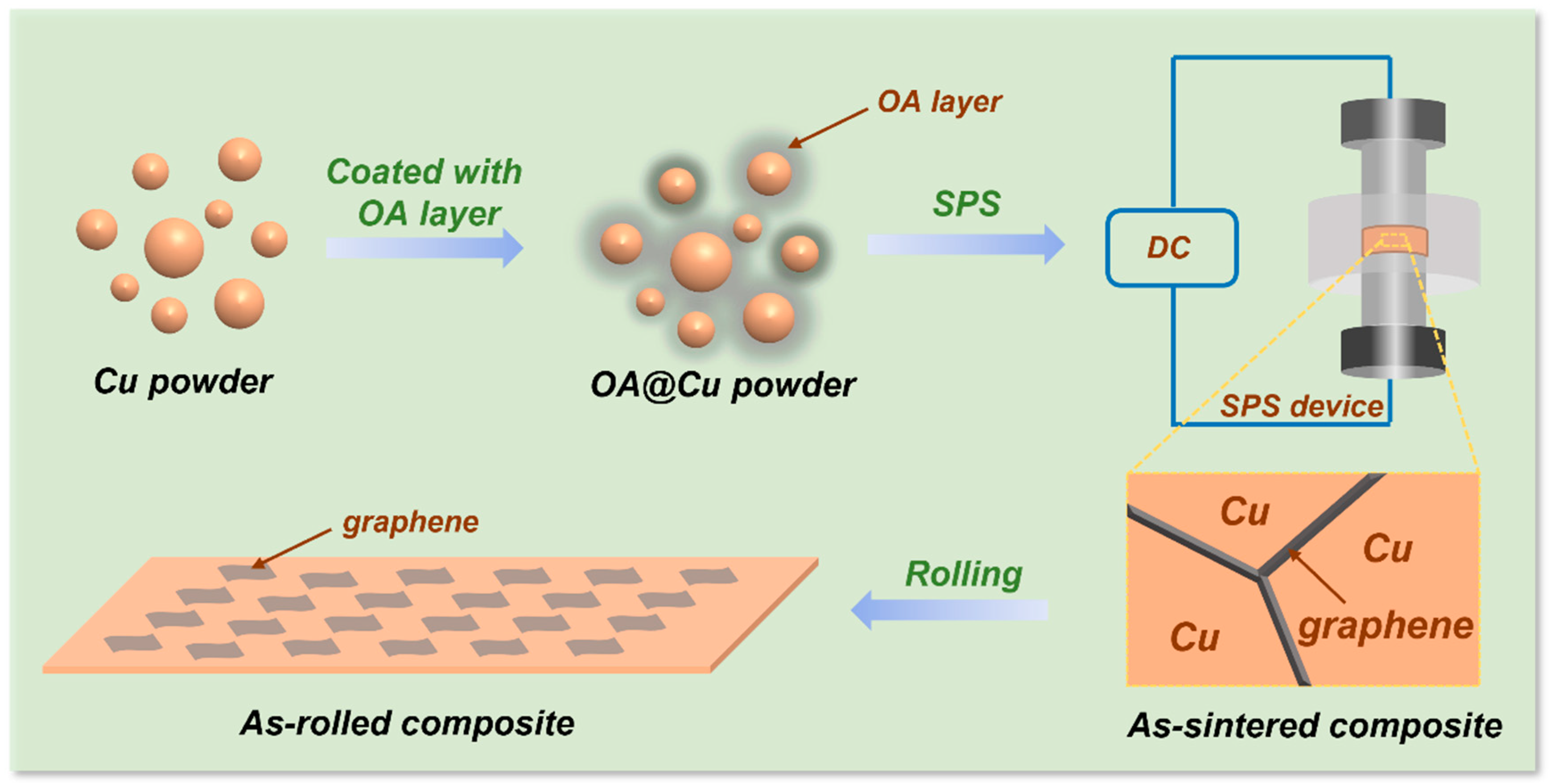 Materials 16 05534 g001 Materials 16 05534 g001