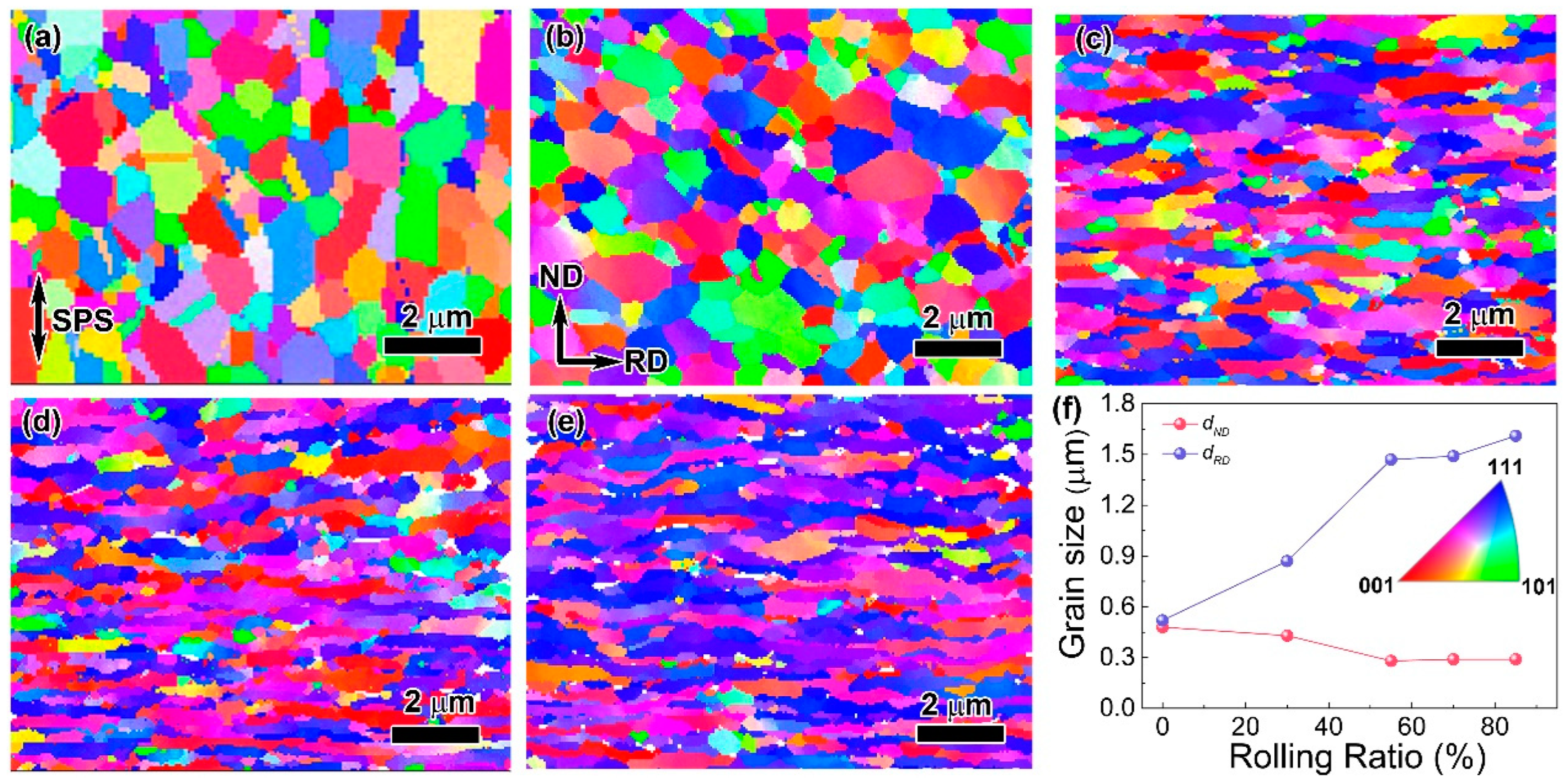 Materials 16 05534 g002 Materials 16 05534 g002