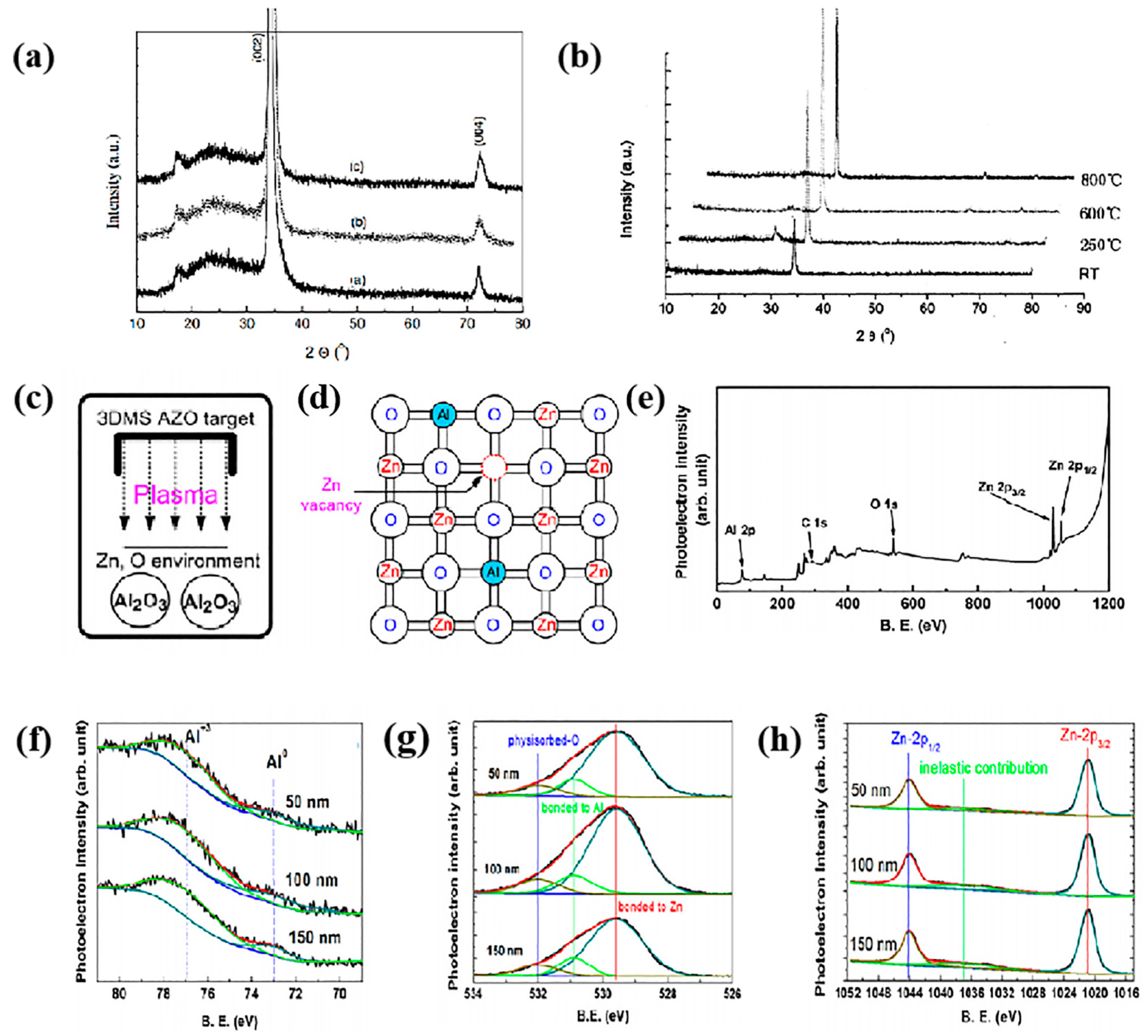 Materials 16 05537 g001
