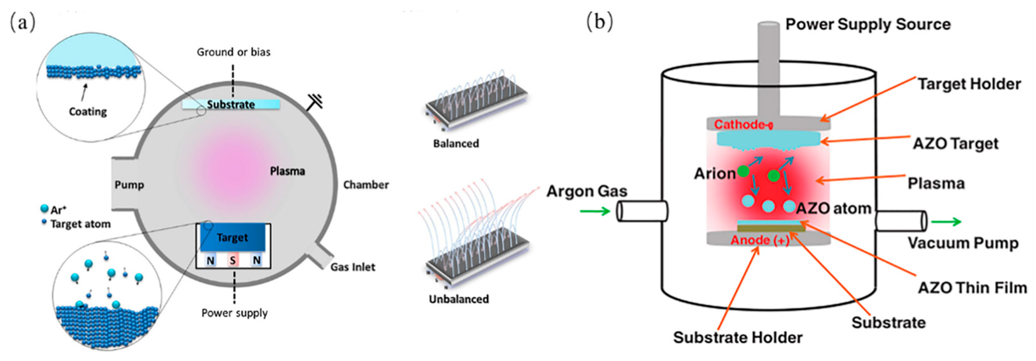 Materials 16 05537 g003