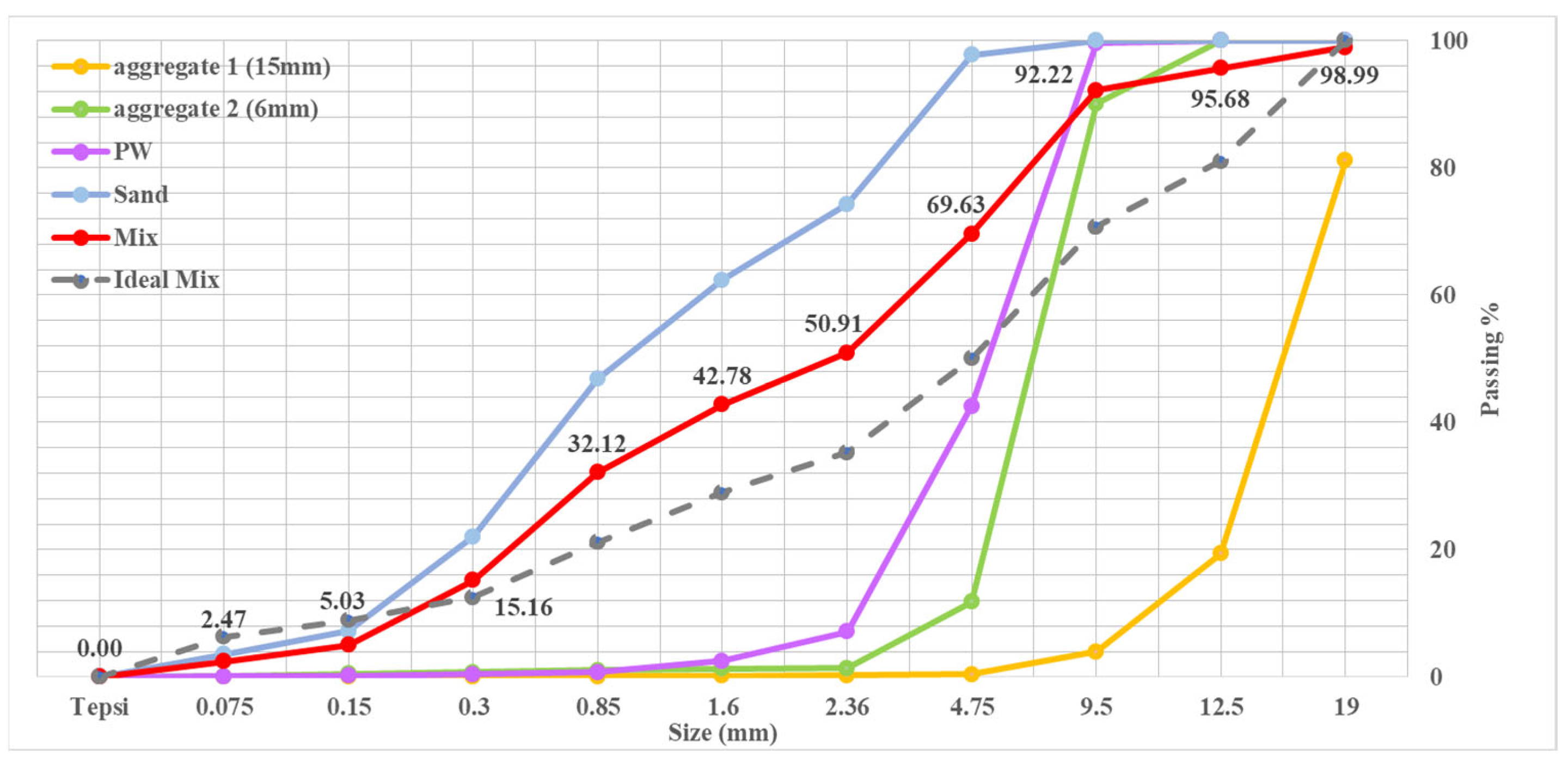 Materials 16 05538 g002