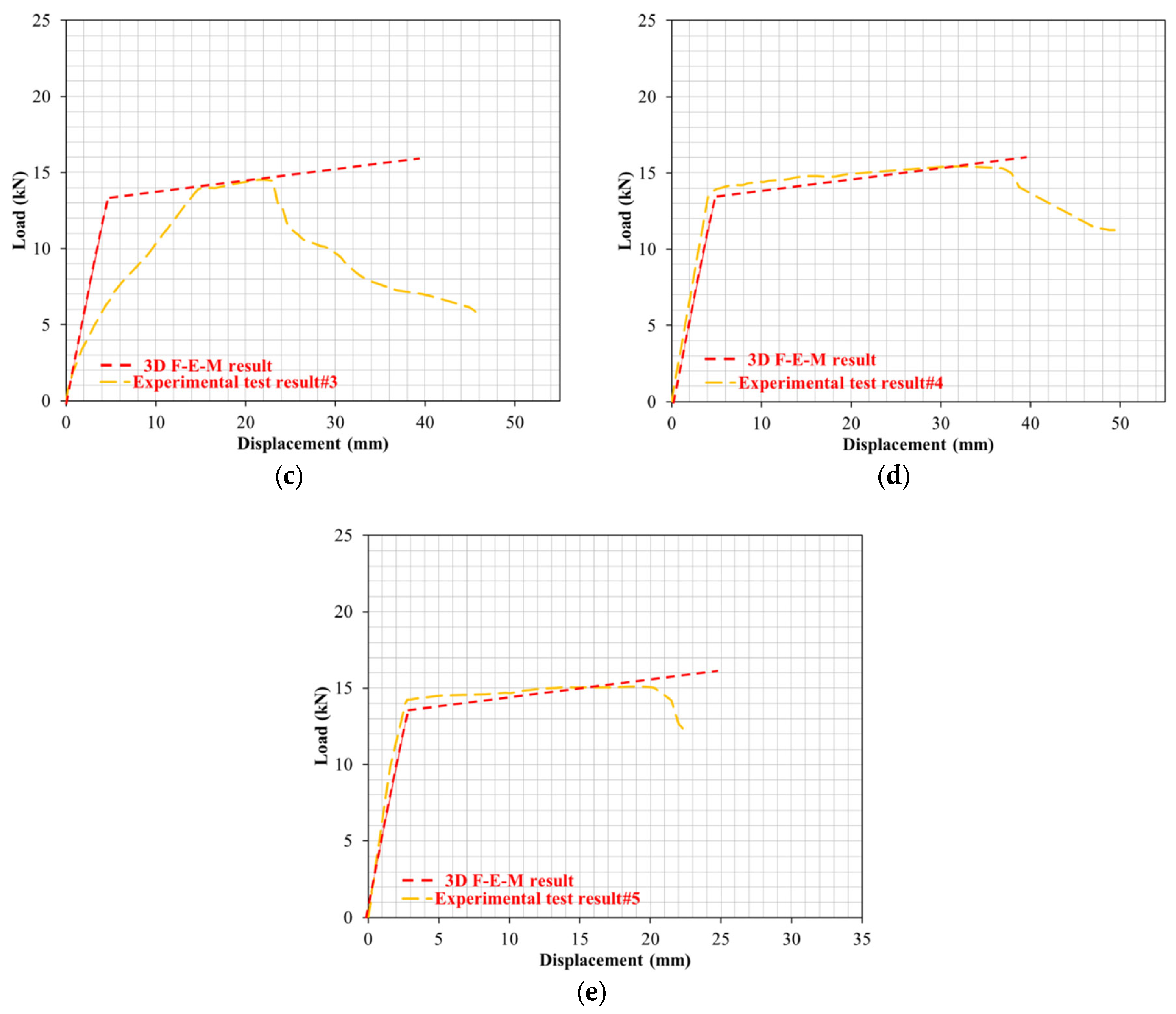 Materials 16 05538 g017b