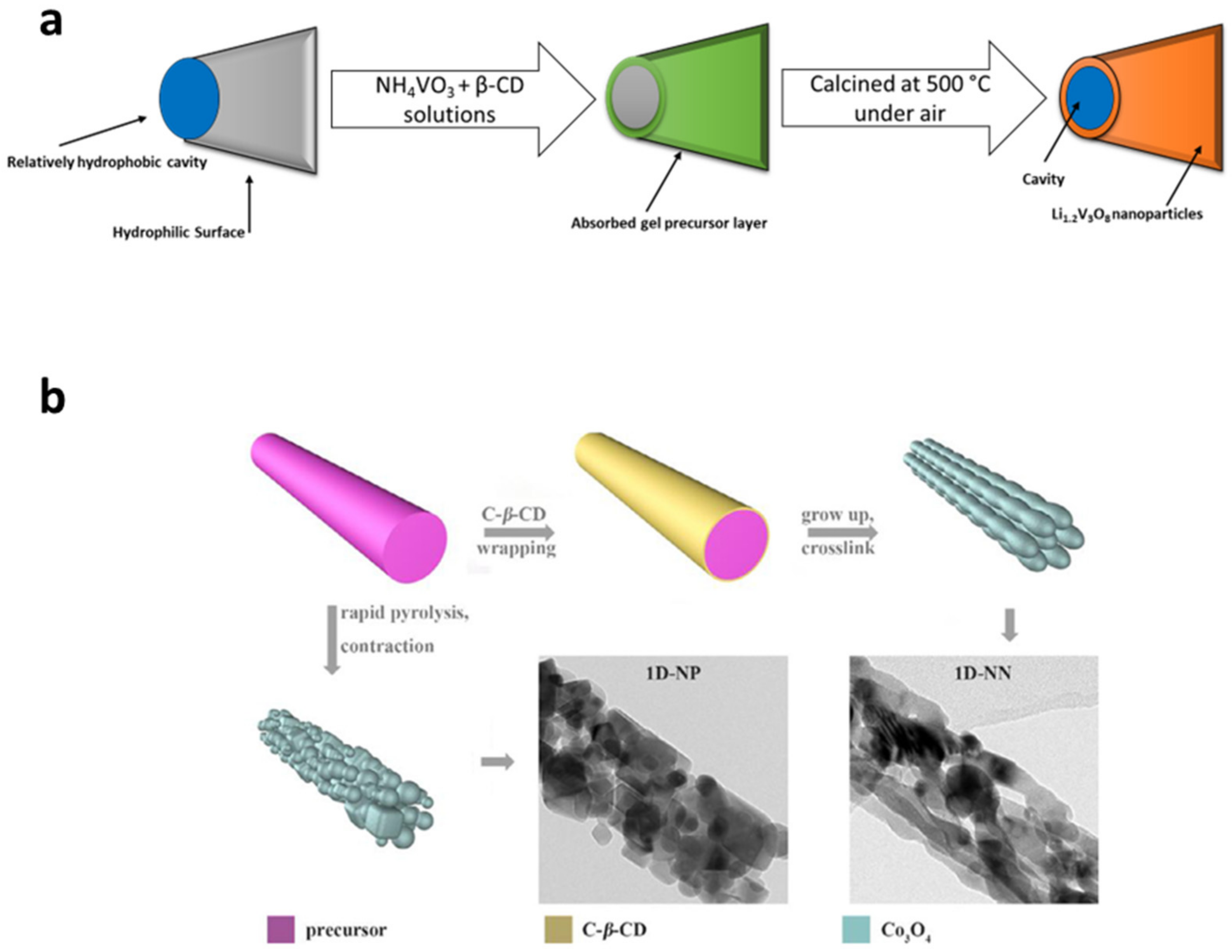Materials 16 05540 g004