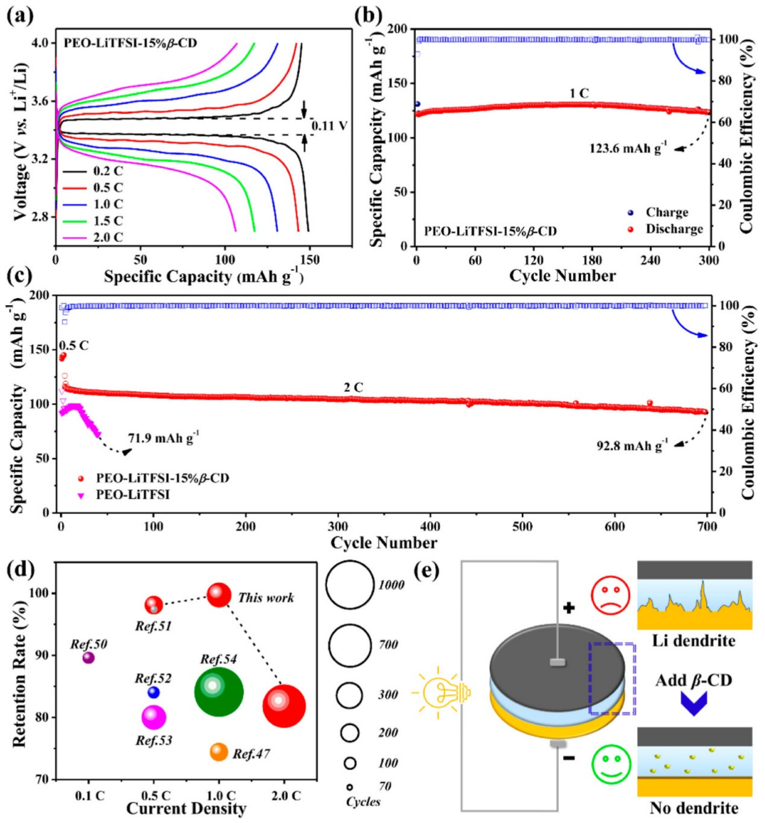 Materials 16 05540 g011